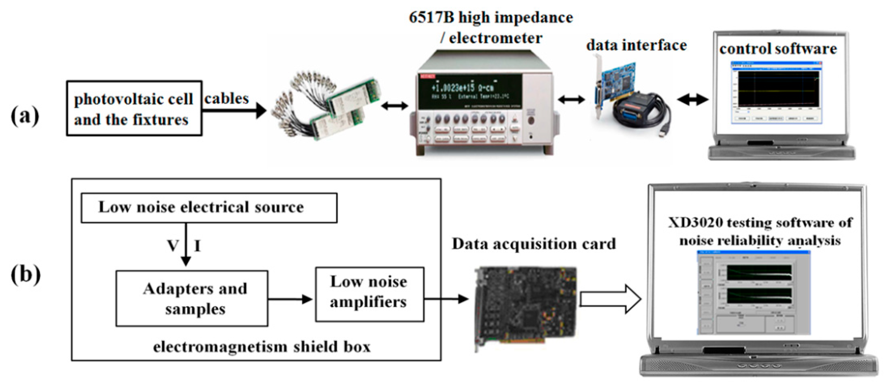 Nanomaterials 09 00194 g002