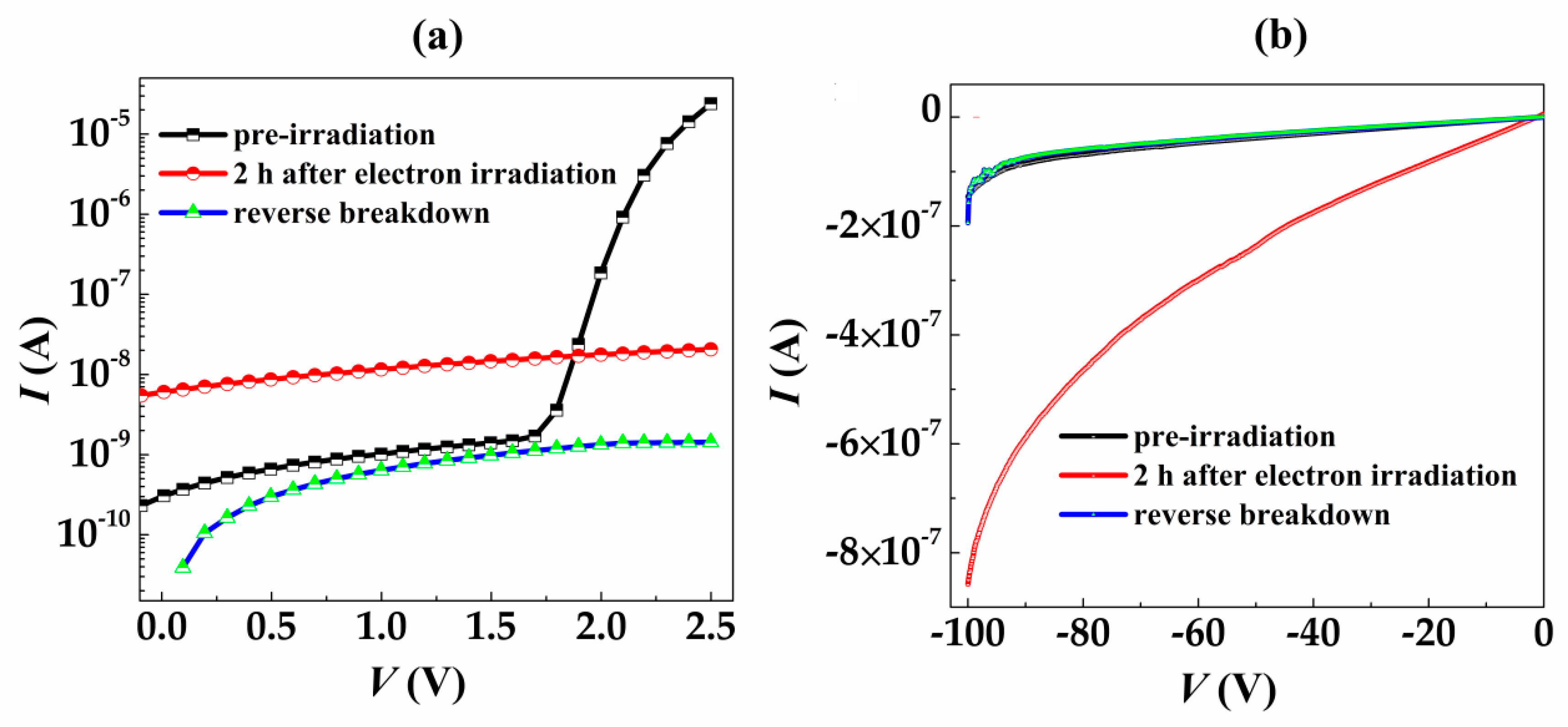 Nanomaterials 09 00194 g004