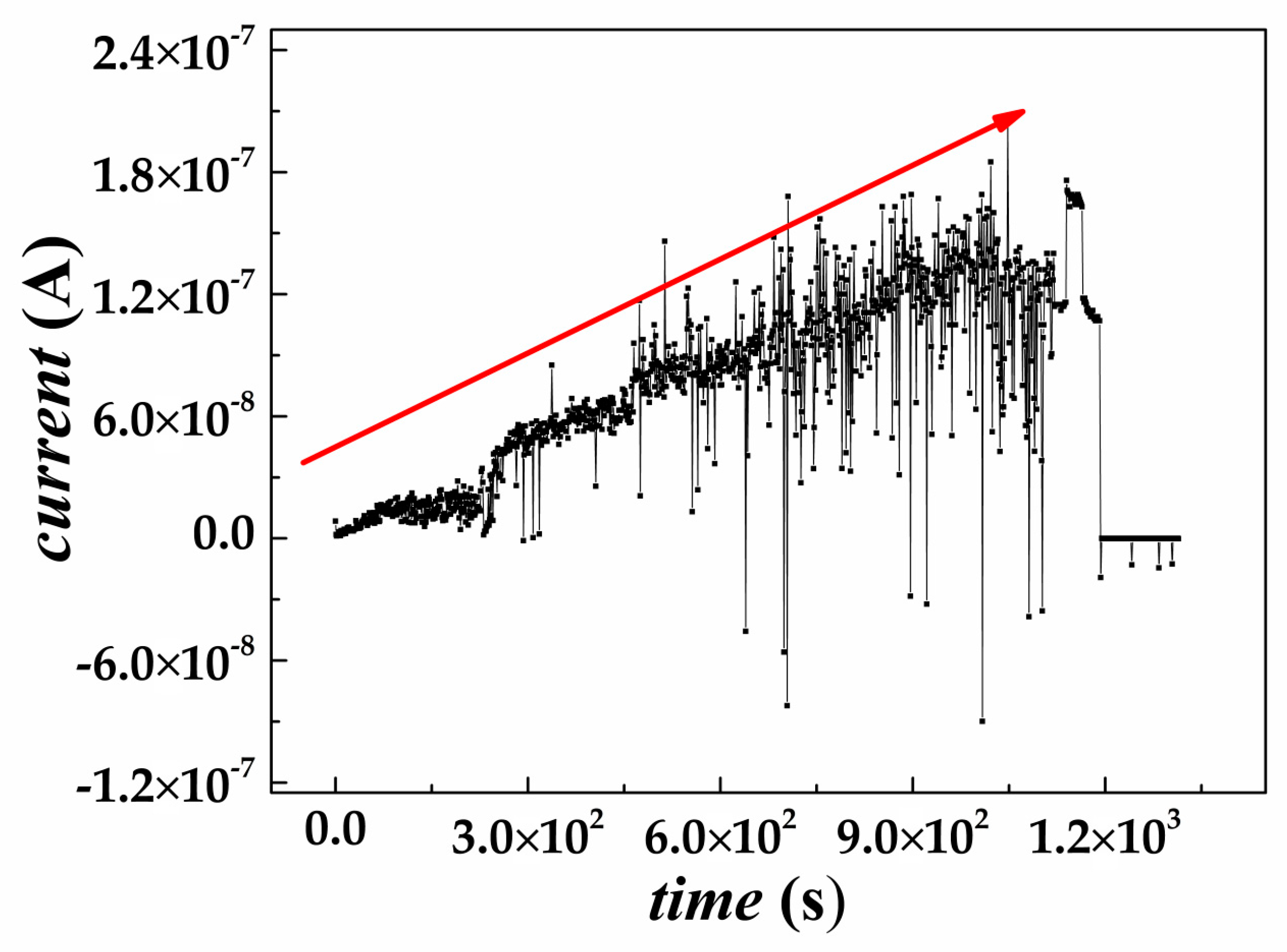 Nanomaterials 09 00194 g006
