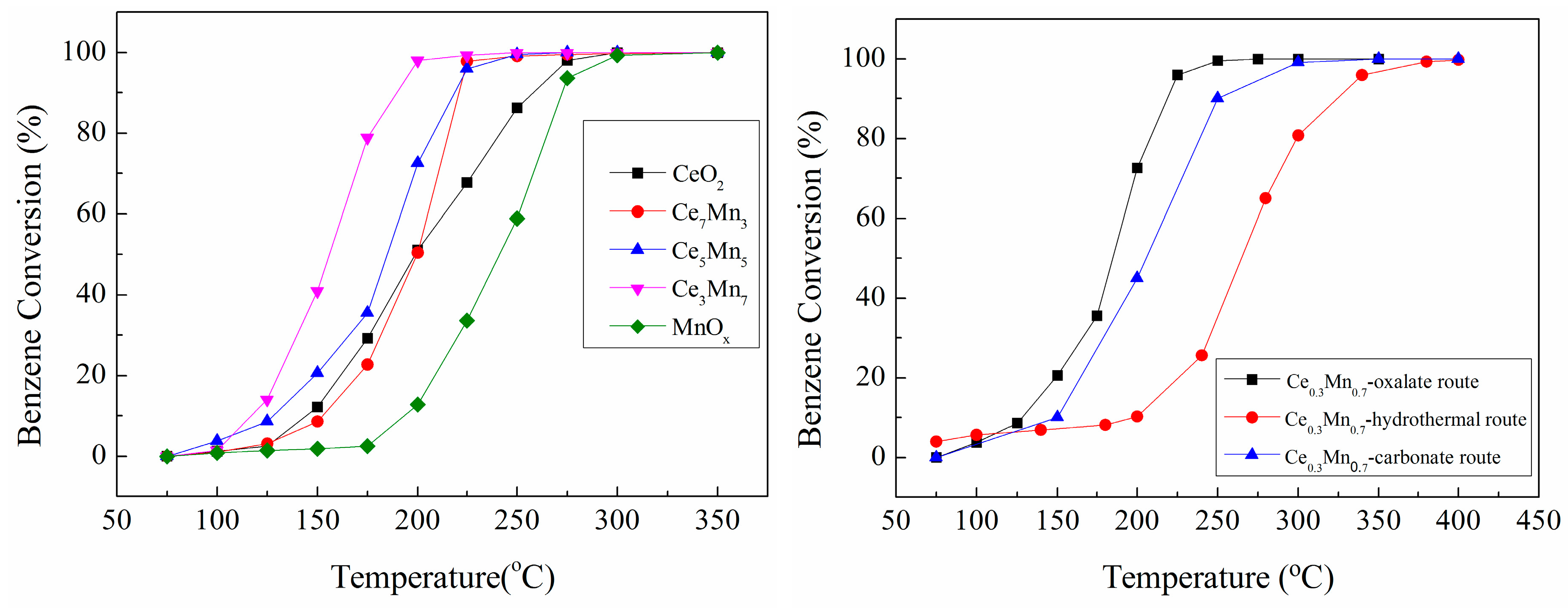 Nanomaterials 09 00197 g001