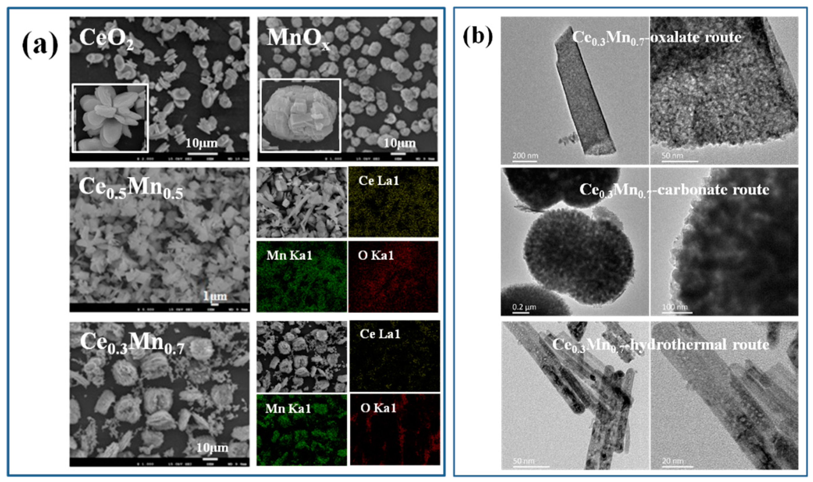 Nanomaterials 09 00197 g003