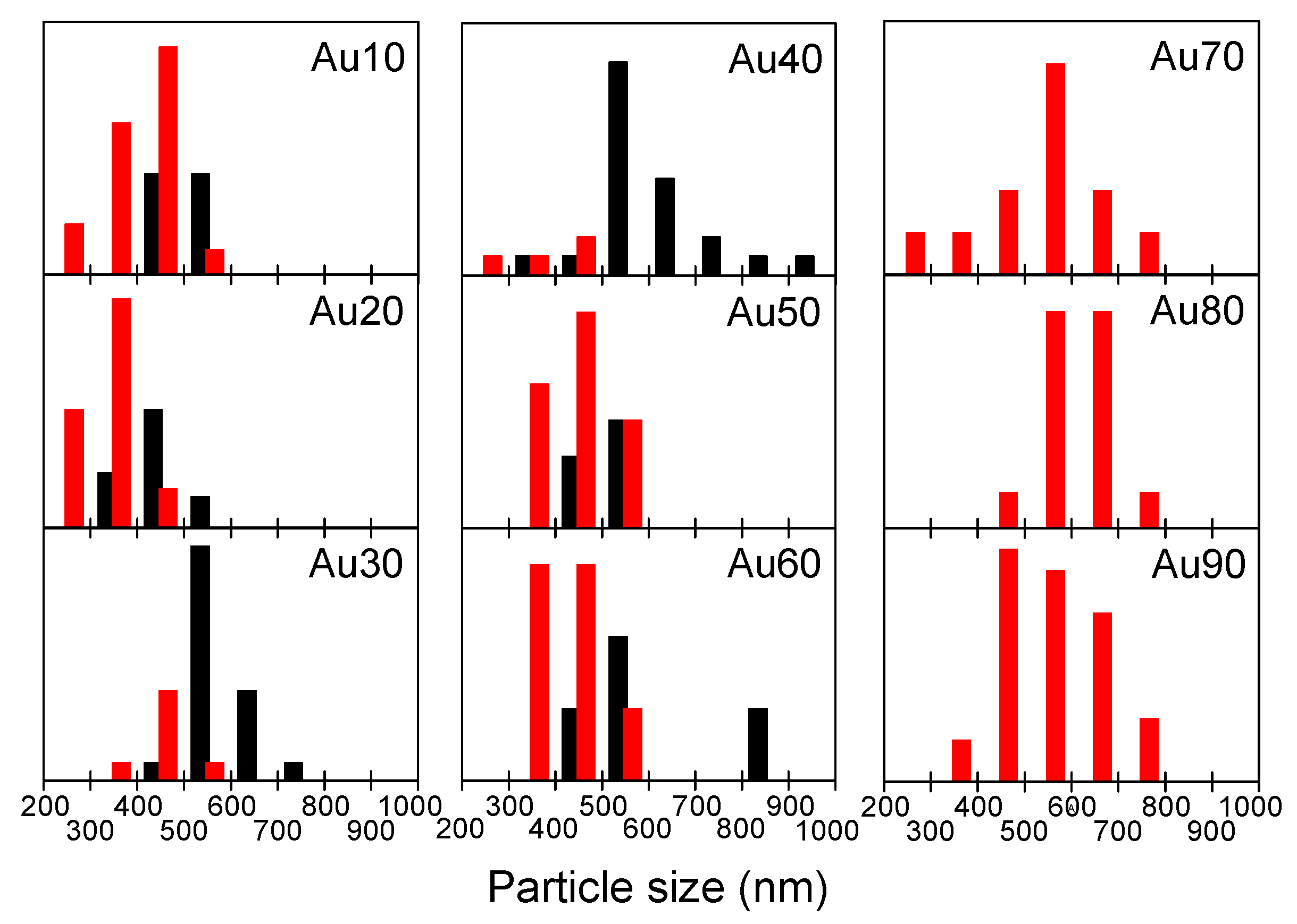 Nanomaterials 09 00198 g003