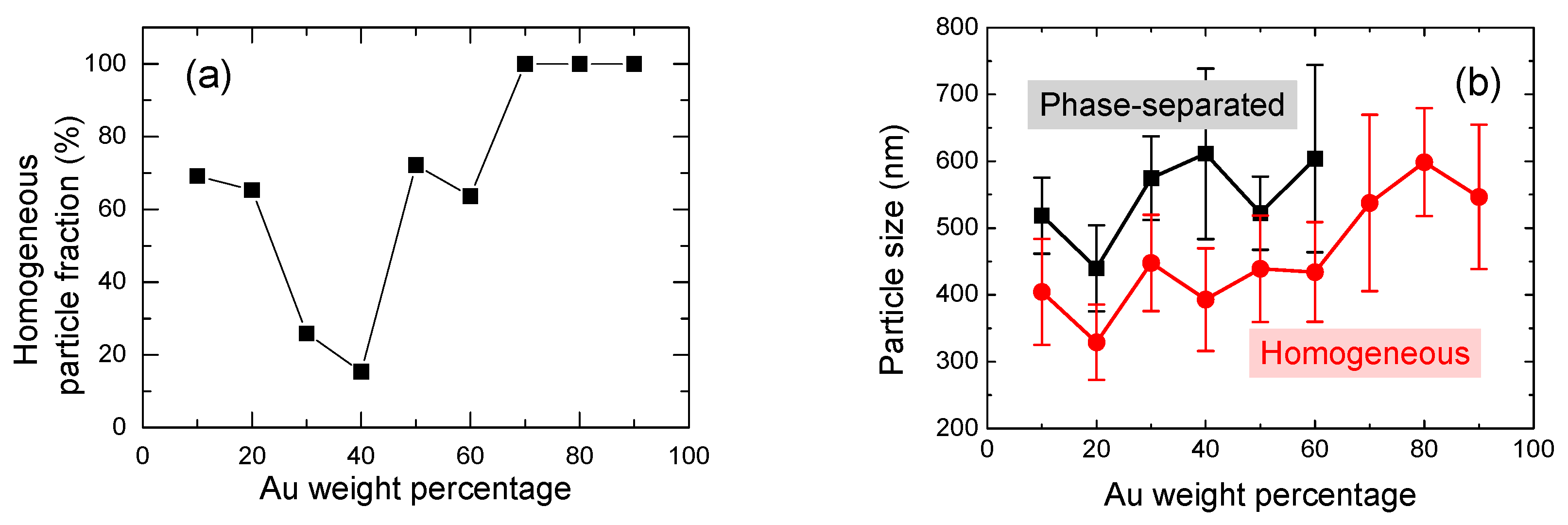 Nanomaterials 09 00198 g004
