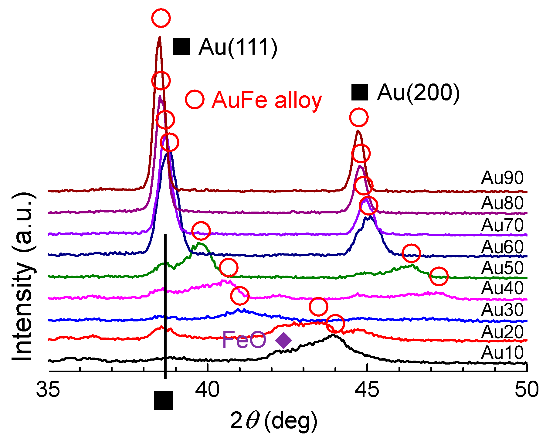 Nanomaterials 09 00198 g005