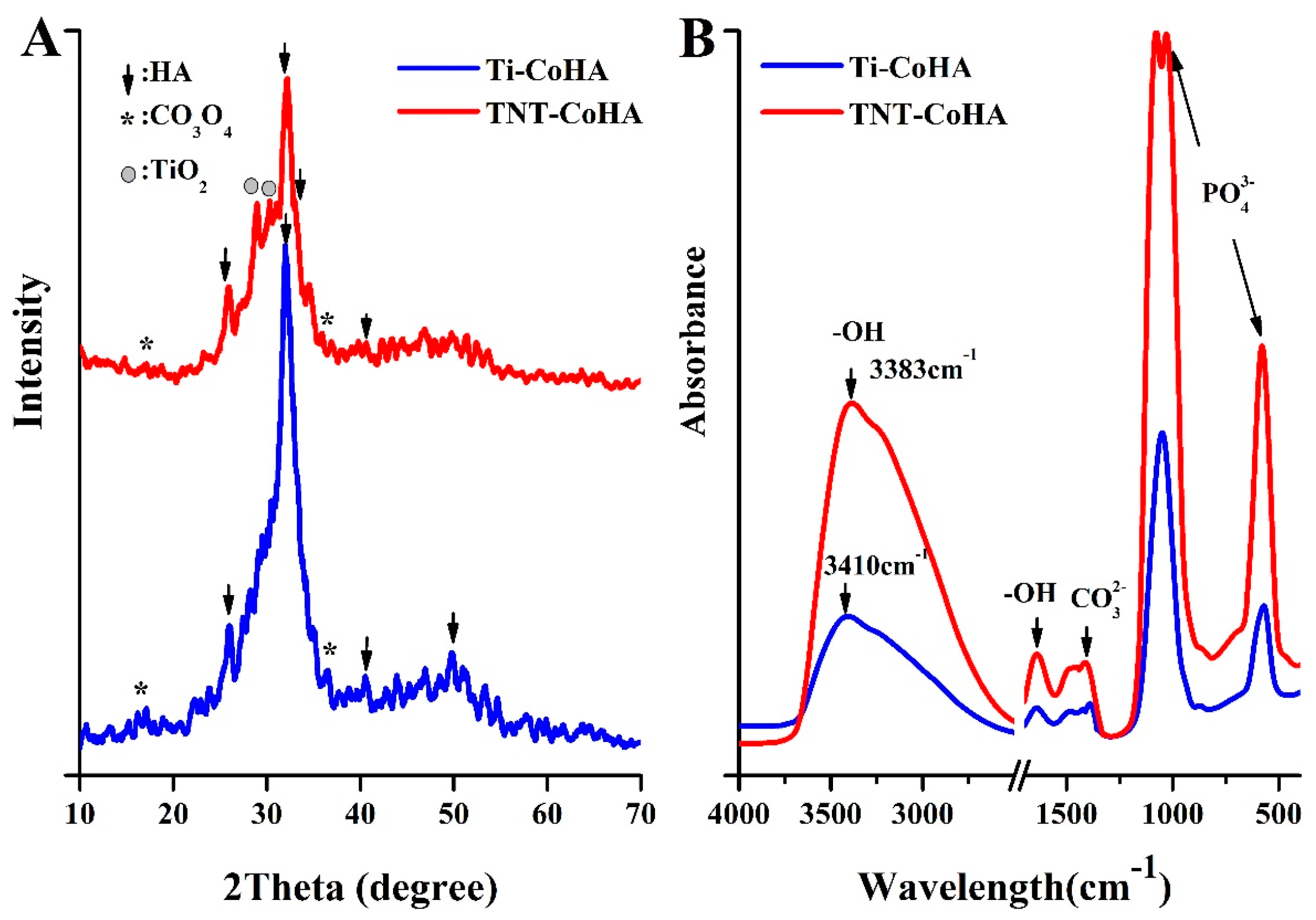 Nanomaterials 09 00200 g004 Nanomaterials 09 00200 g004