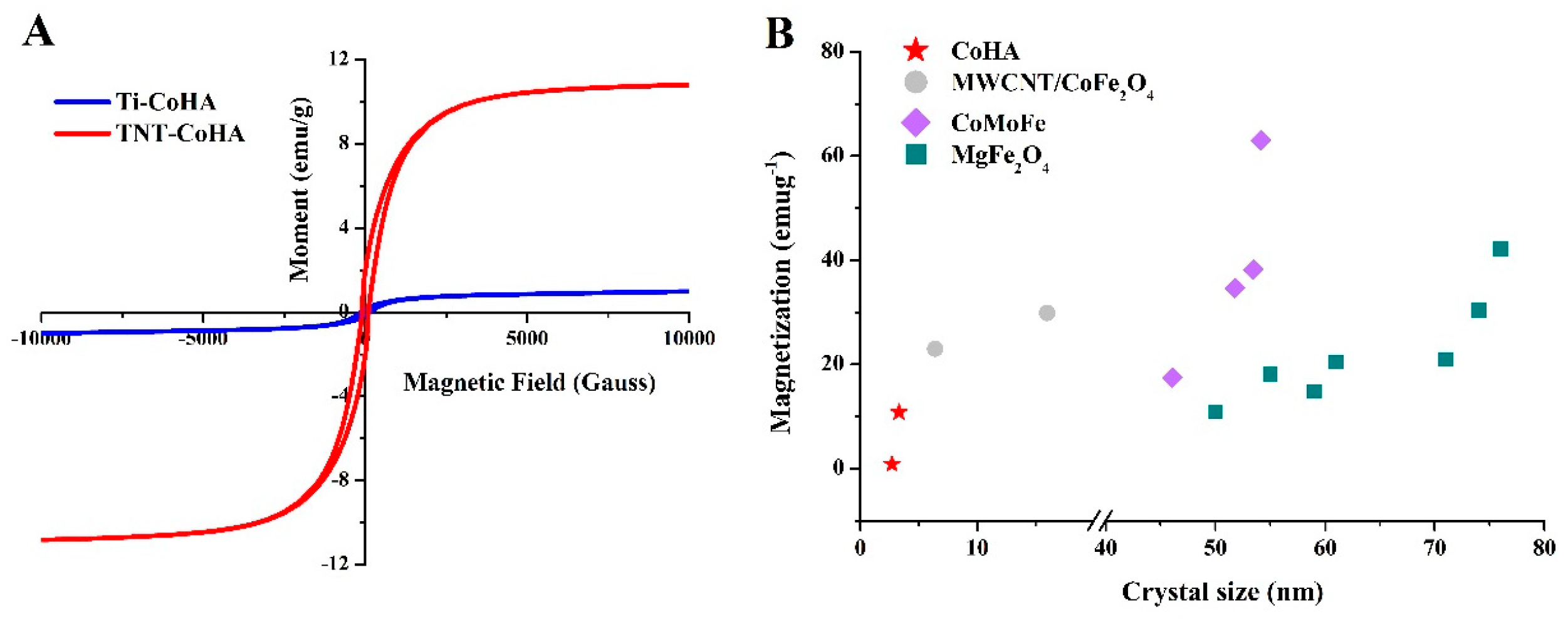 Nanomaterials 09 00200 g005 Nanomaterials 09 00200 g005