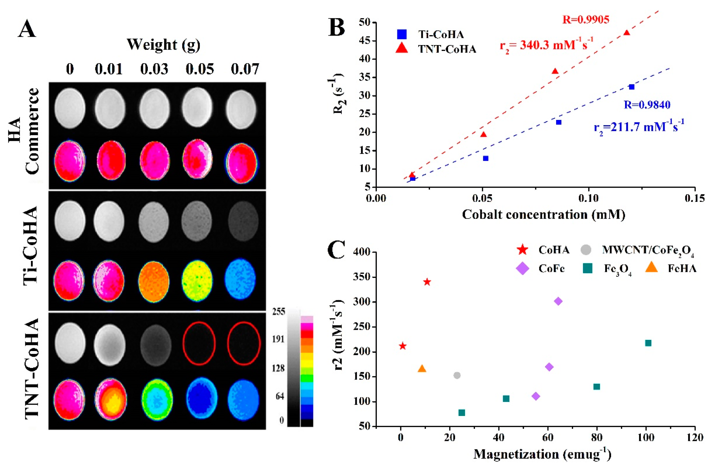 Nanomaterials 09 00200 g006 Nanomaterials 09 00200 g006