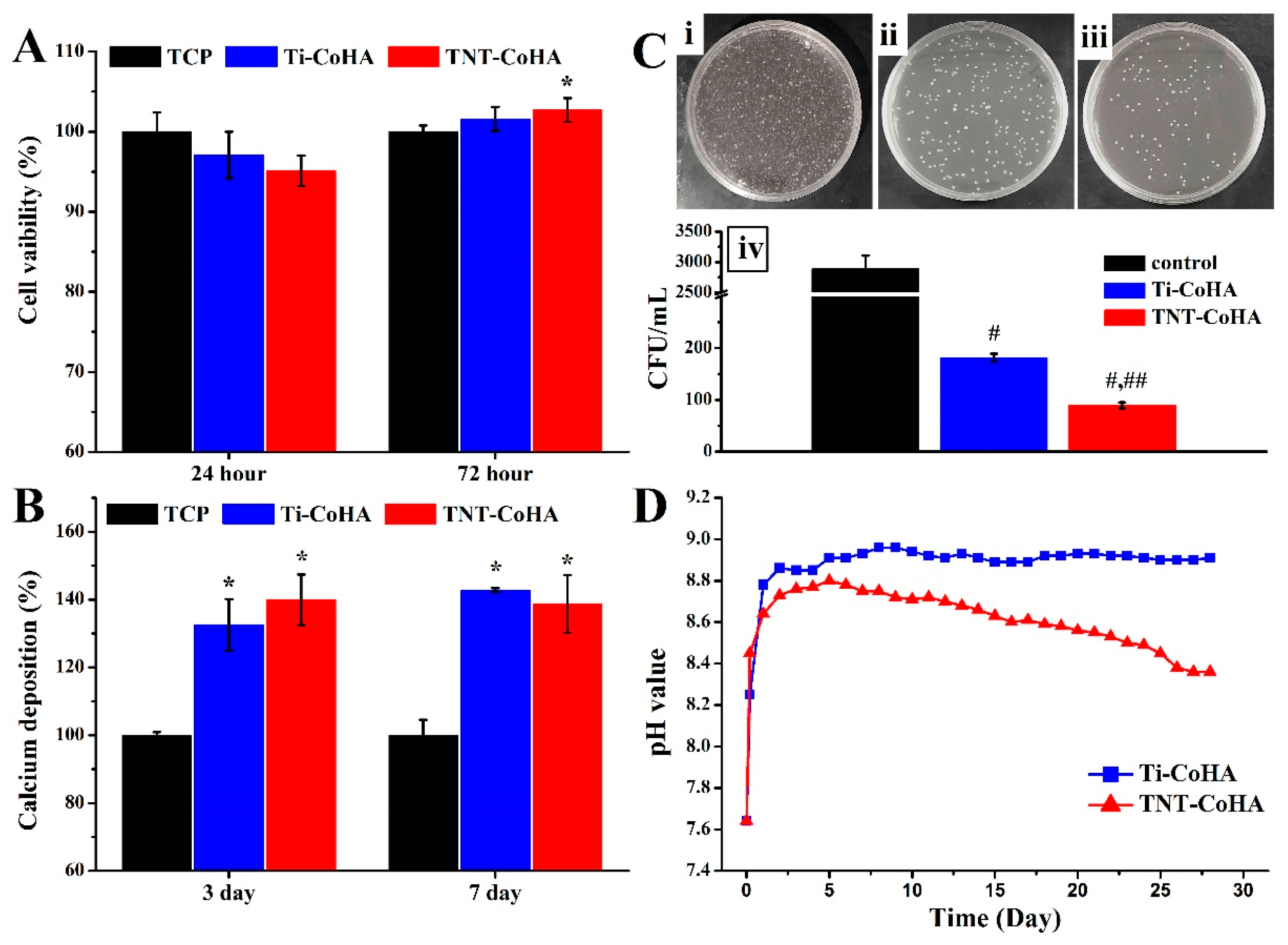 Nanomaterials 09 00200 g007 Nanomaterials 09 00200 g007