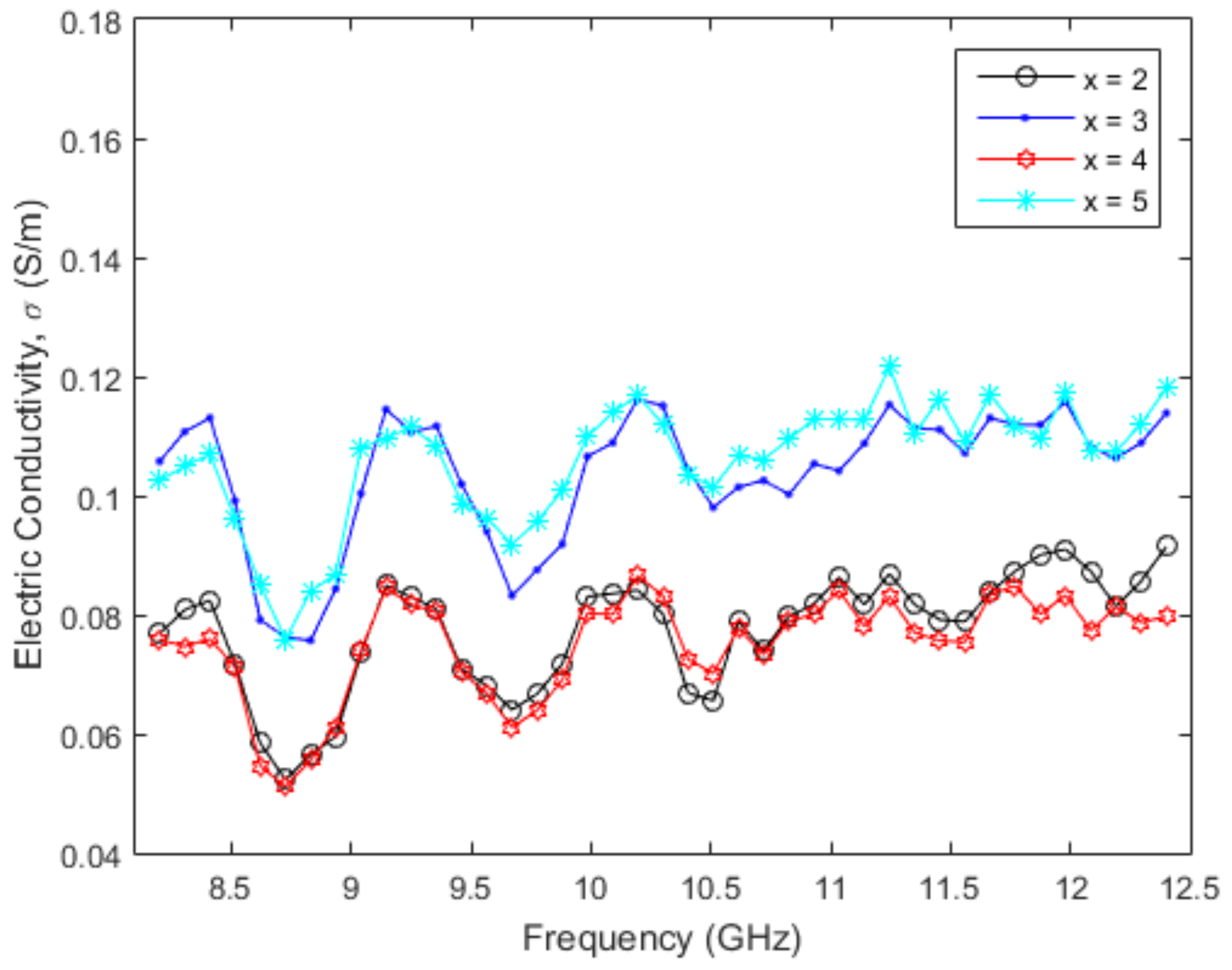 Nanomaterials 09 00202 g005