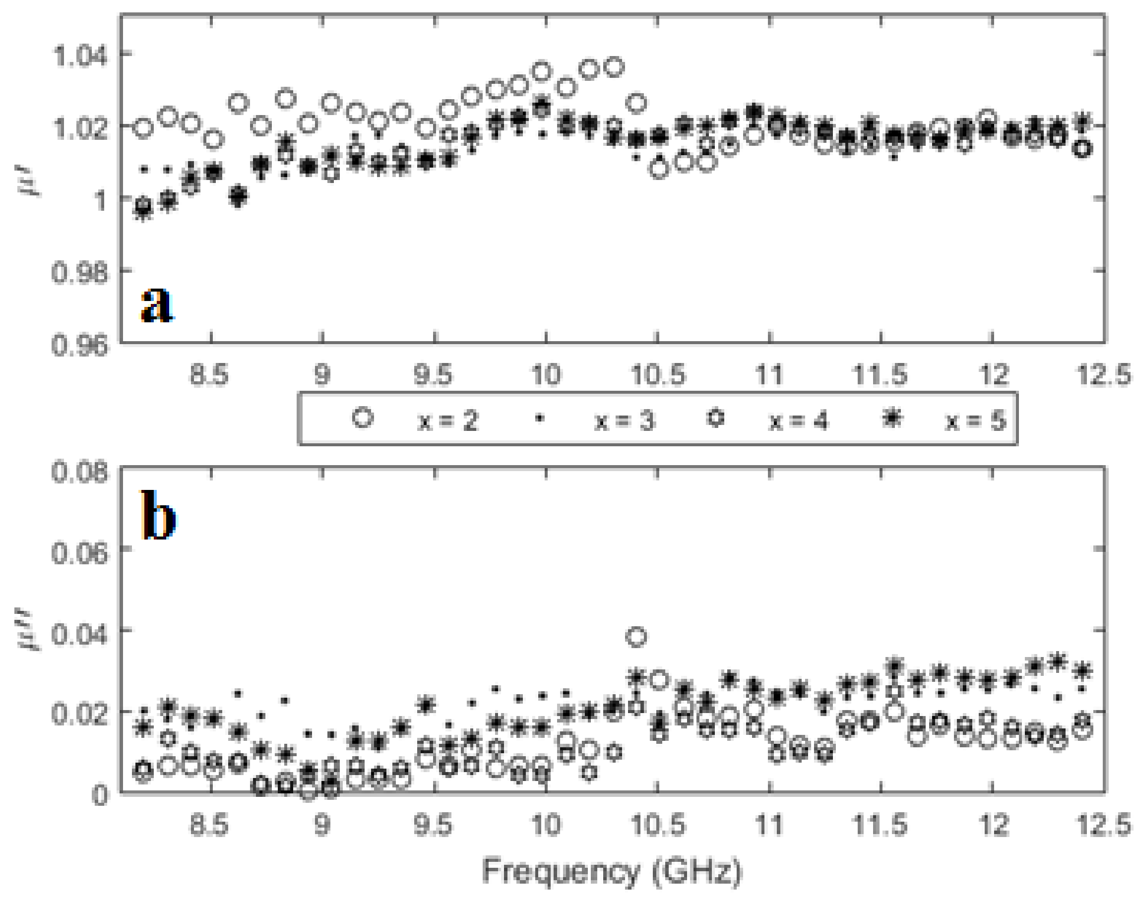 Nanomaterials 09 00202 g006