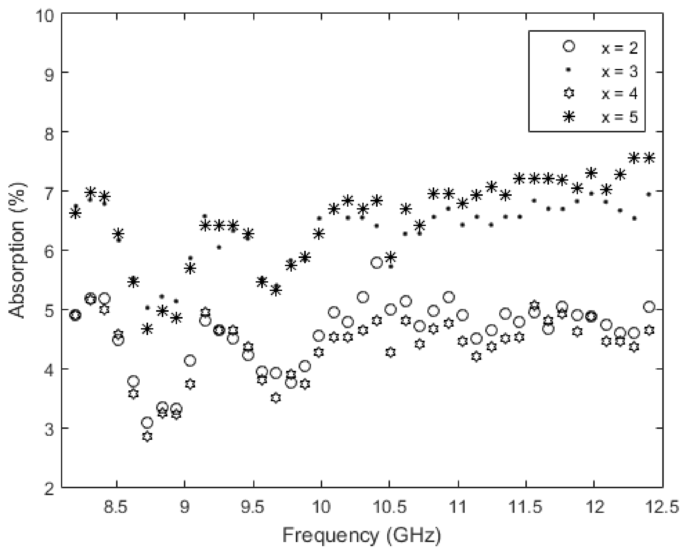 Nanomaterials 09 00202 g009