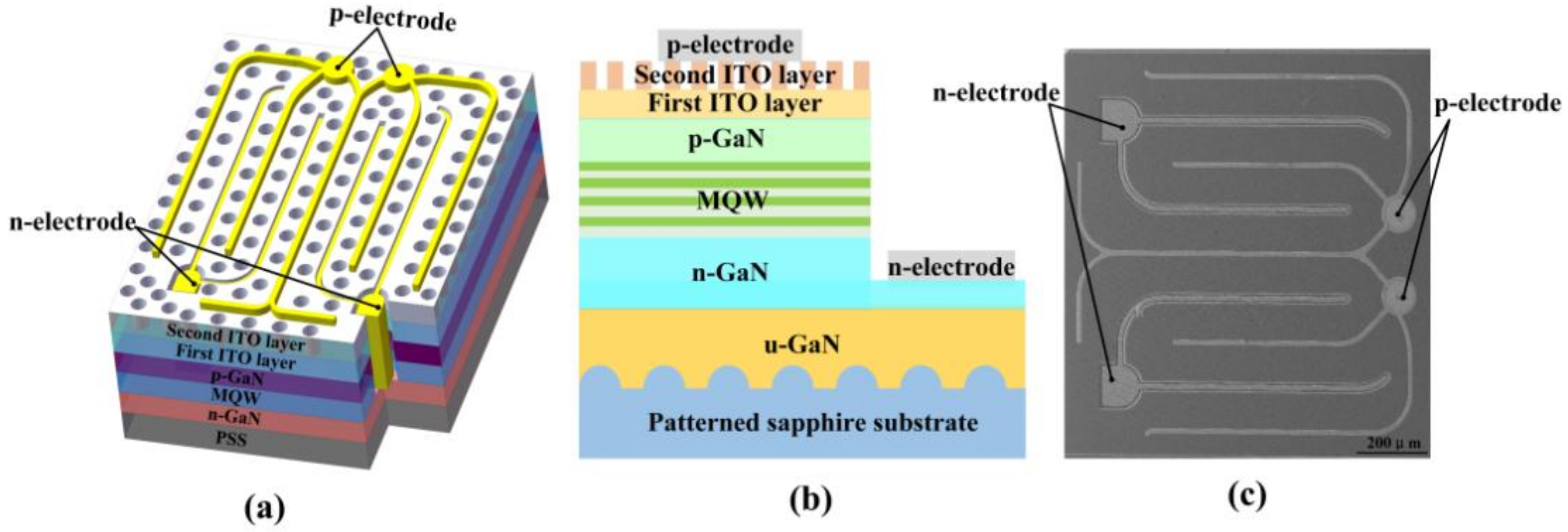 Nanomaterials Free Full Text Improvement In Light Output Of Ultraviolet Light Emitting Diodes With Patterned Double Layer Ito By Laser Direct Writing Html