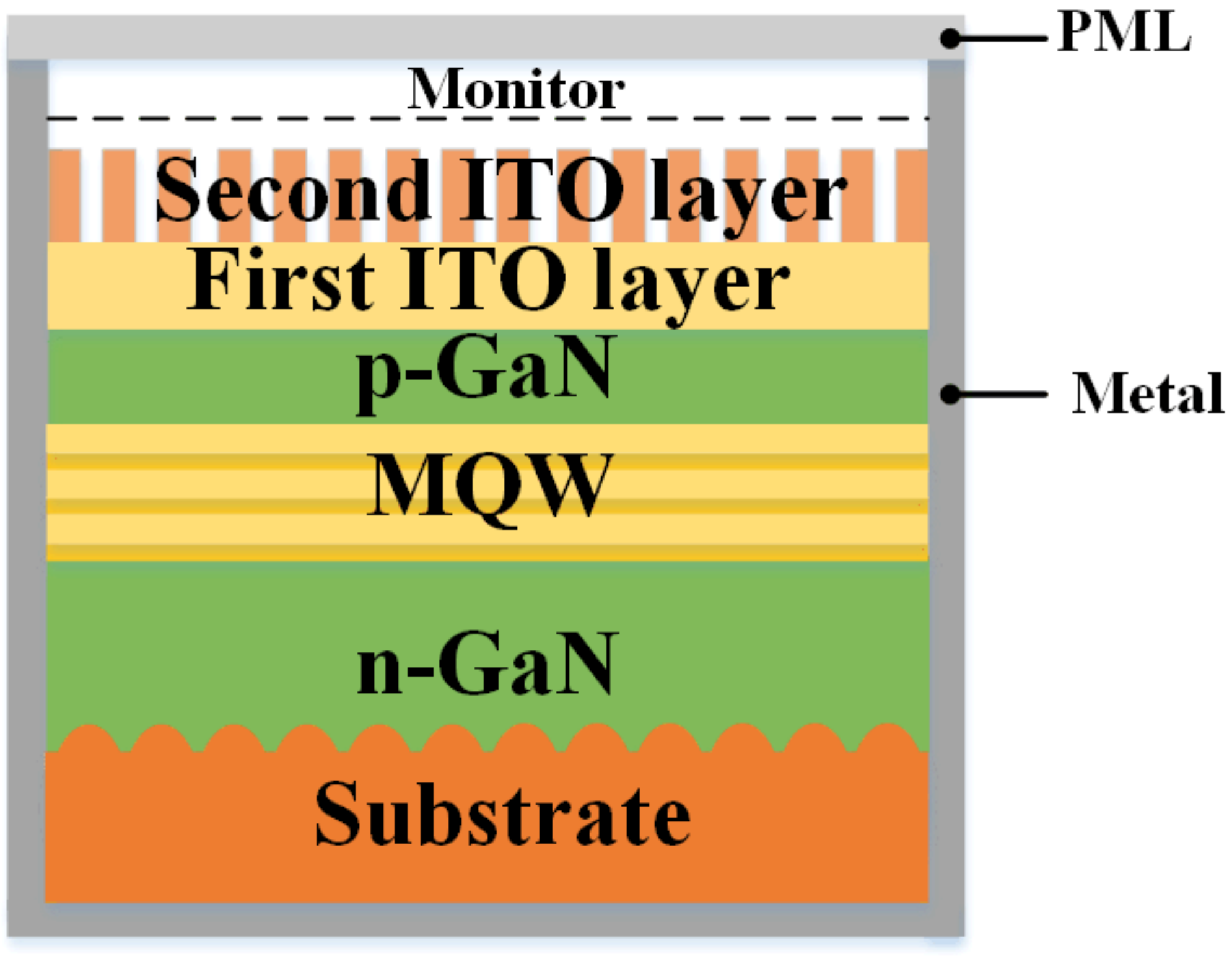 Nanomaterials 09 00203 g007 Nanomaterials 09 00203 g007