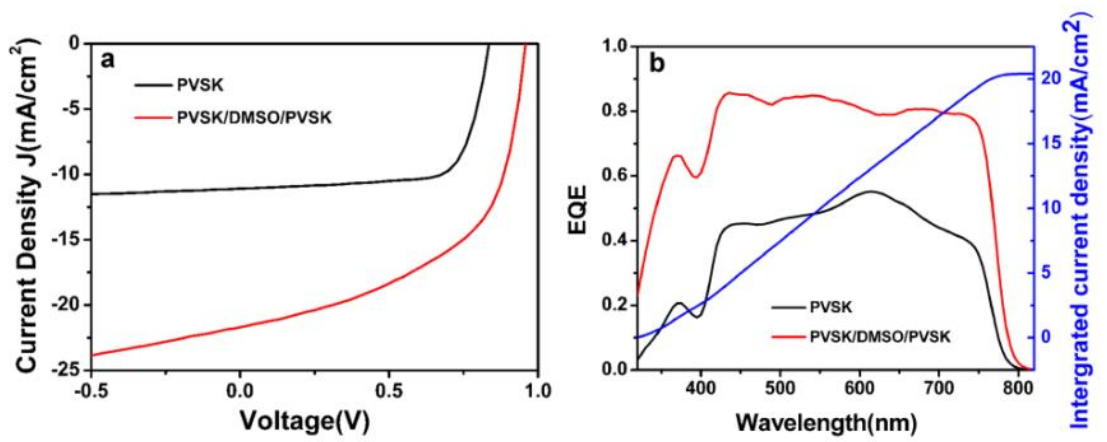 Nanomaterials 09 00204 g001 550