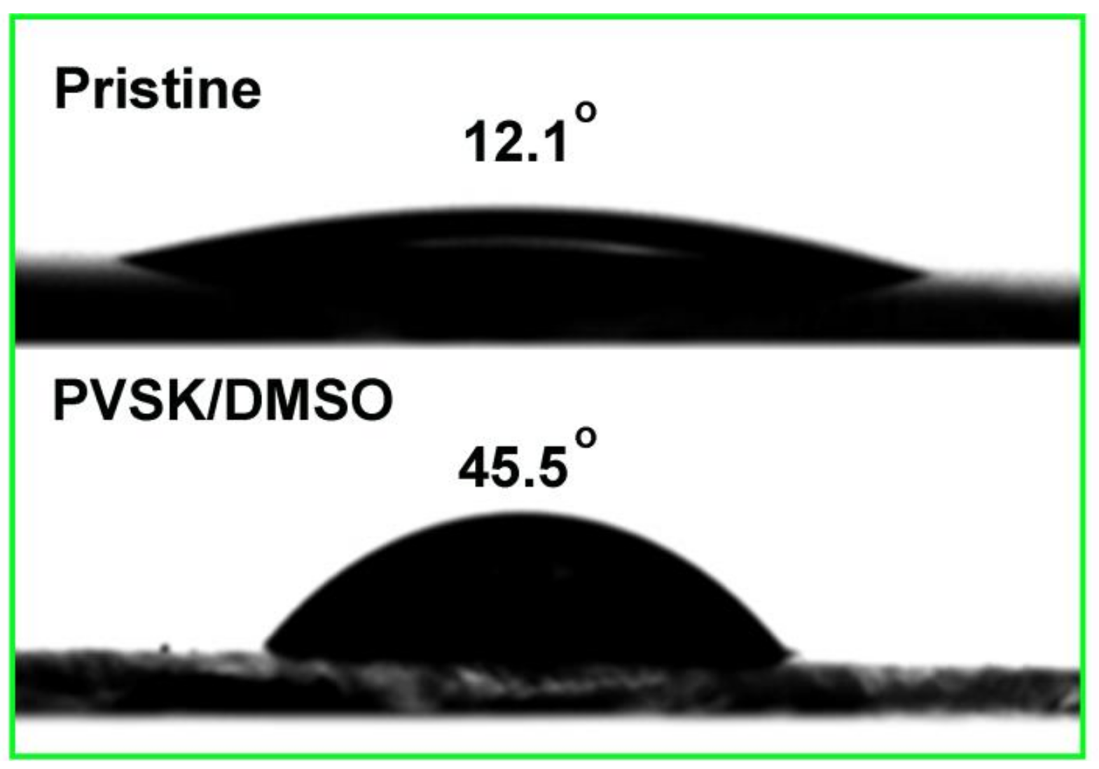 Nanomaterials 09 00204 g003 550