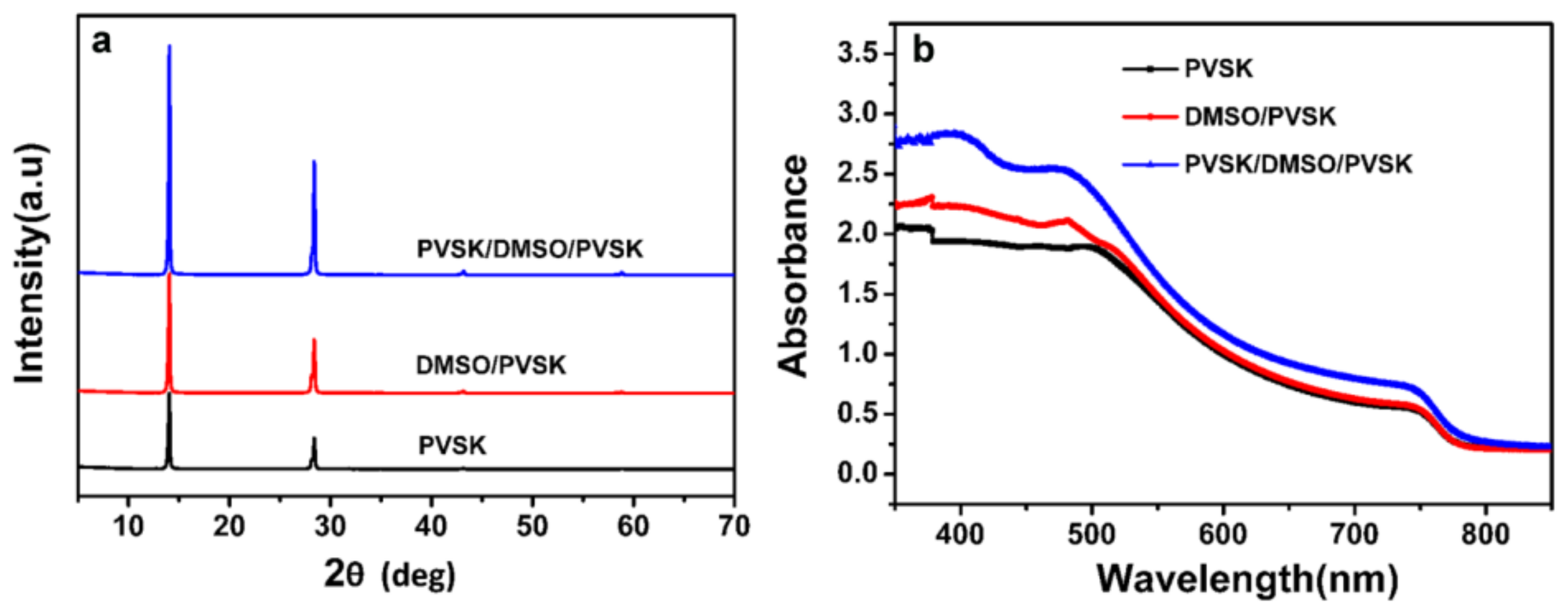 Nanomaterials 09 00204 g004 550