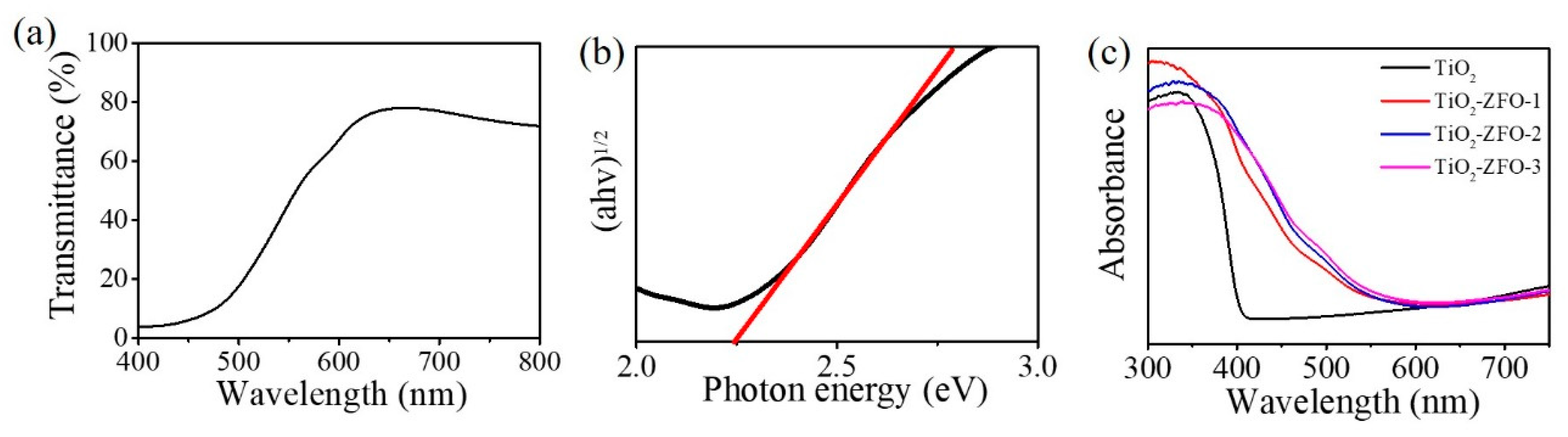 Nanomaterials 09 00205 g006