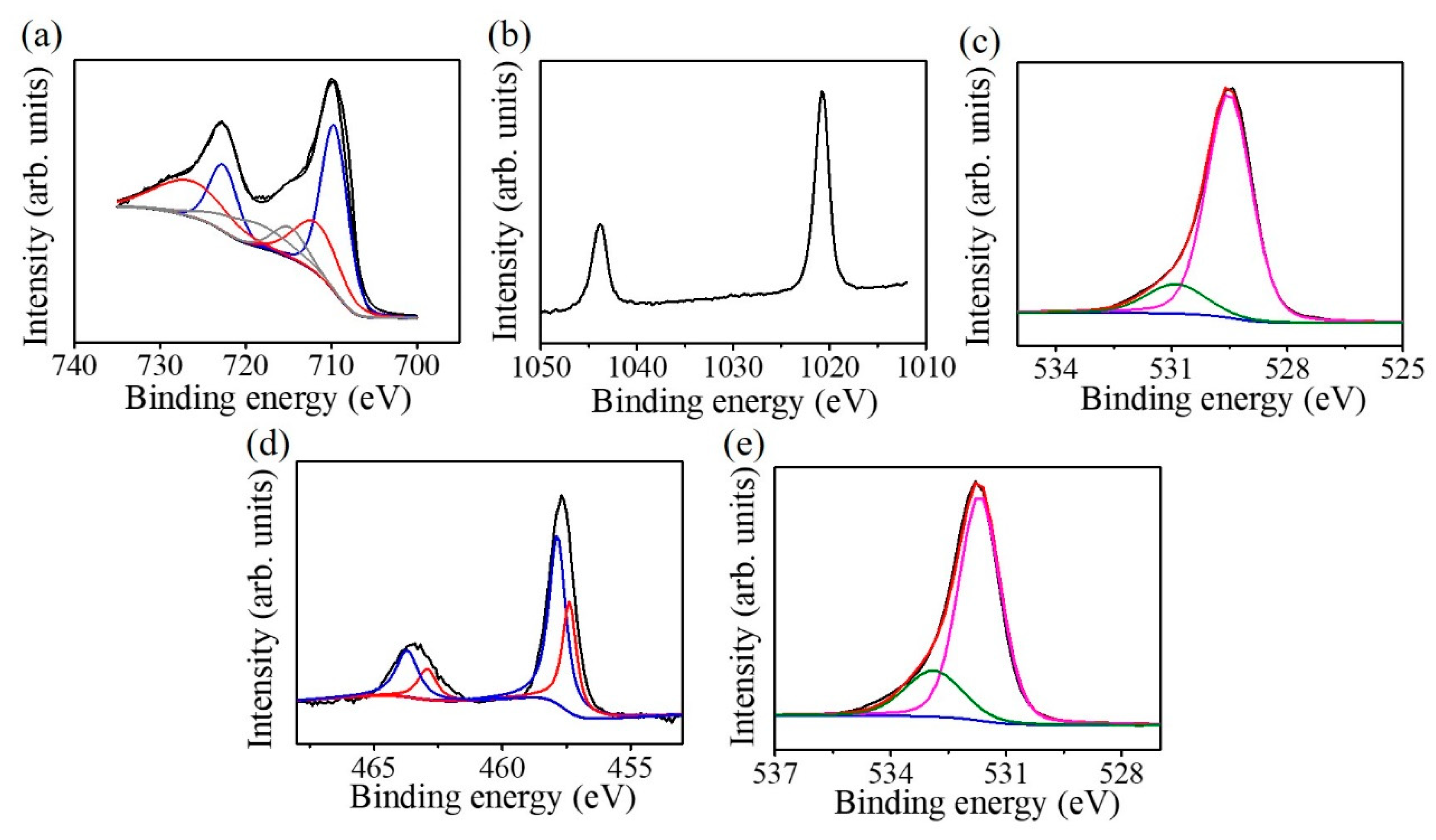 Nanomaterials 09 00205 g007