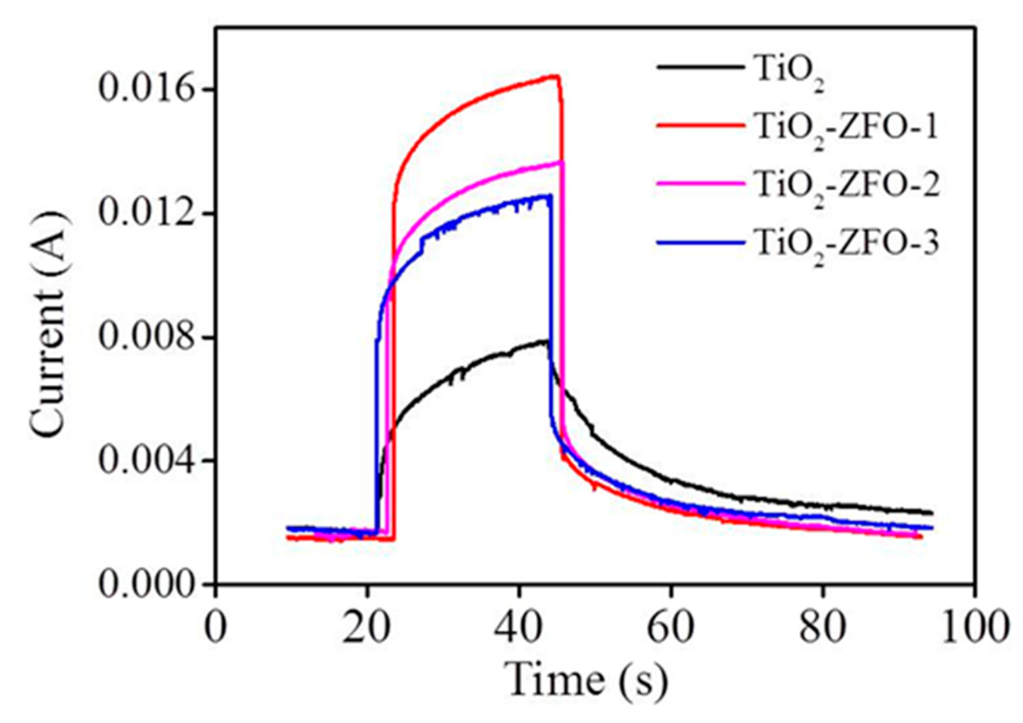 Nanomaterials 09 00205 g008