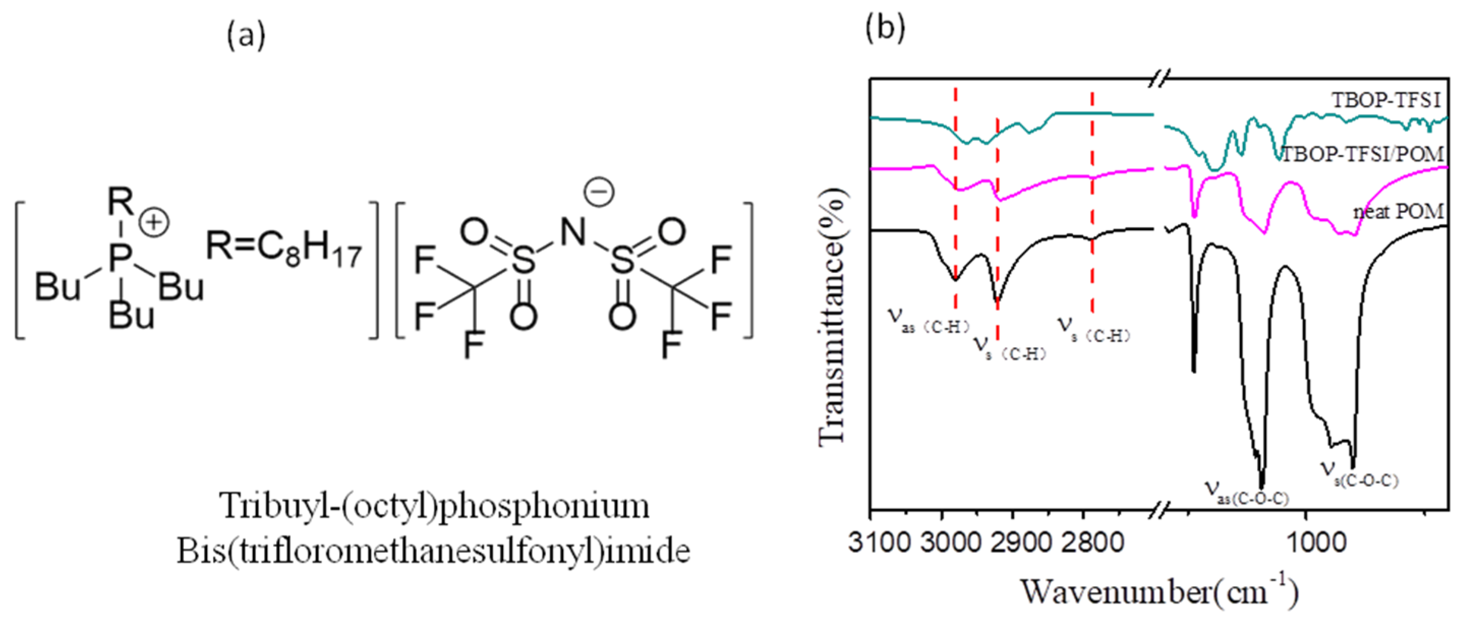 Nanomaterials 09 00206 g002