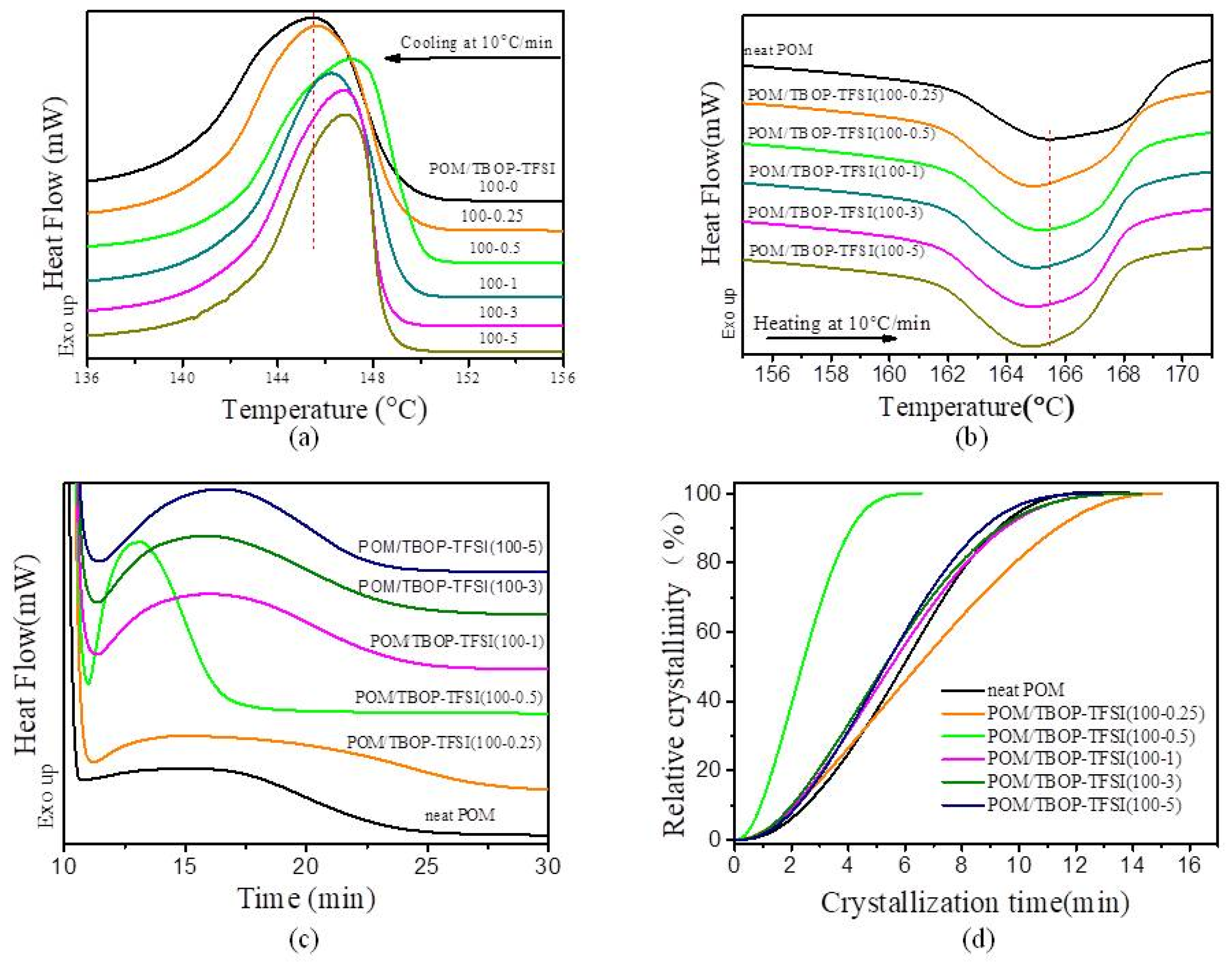 Nanomaterials 09 00206 g003