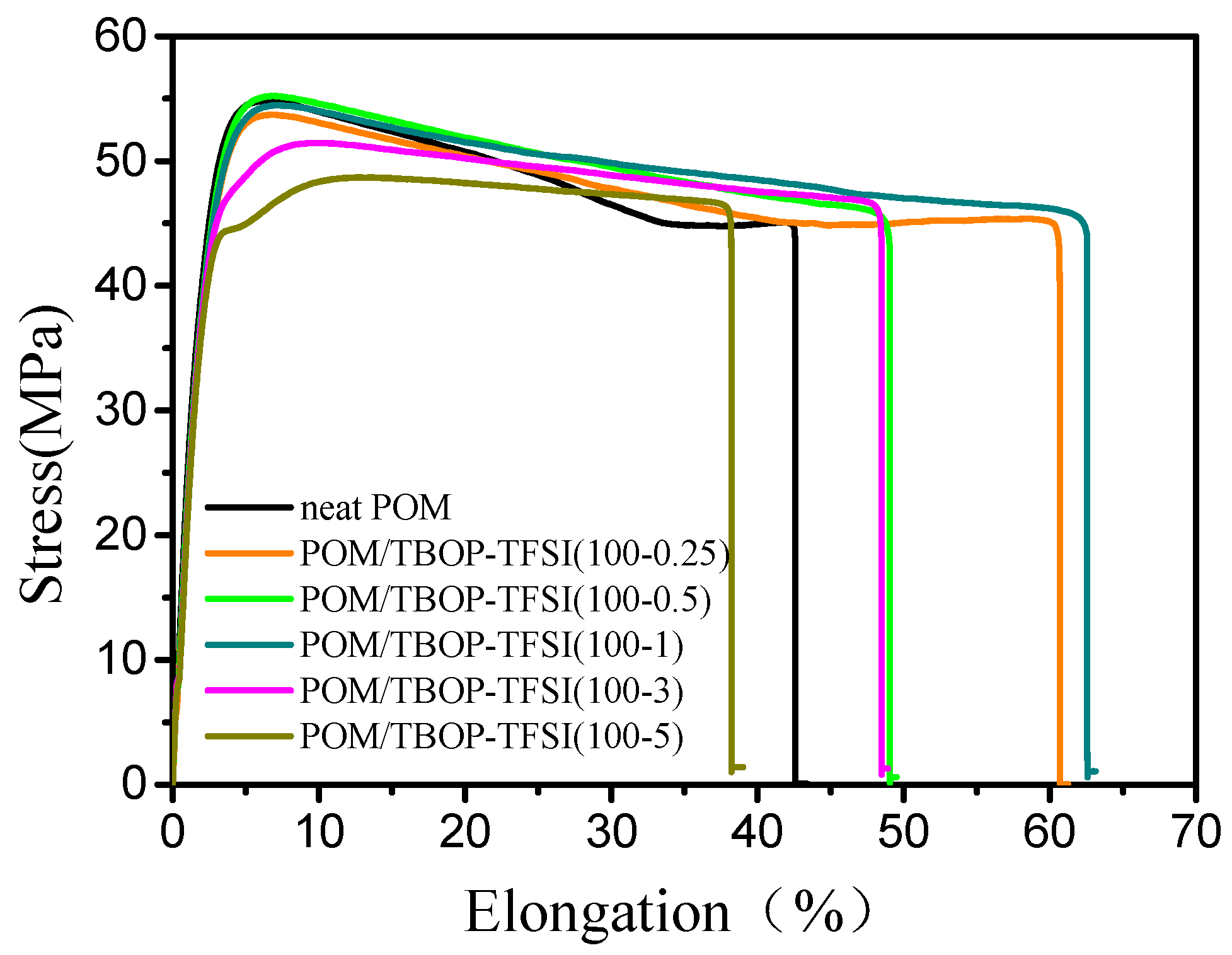 Nanomaterials 09 00206 g005
