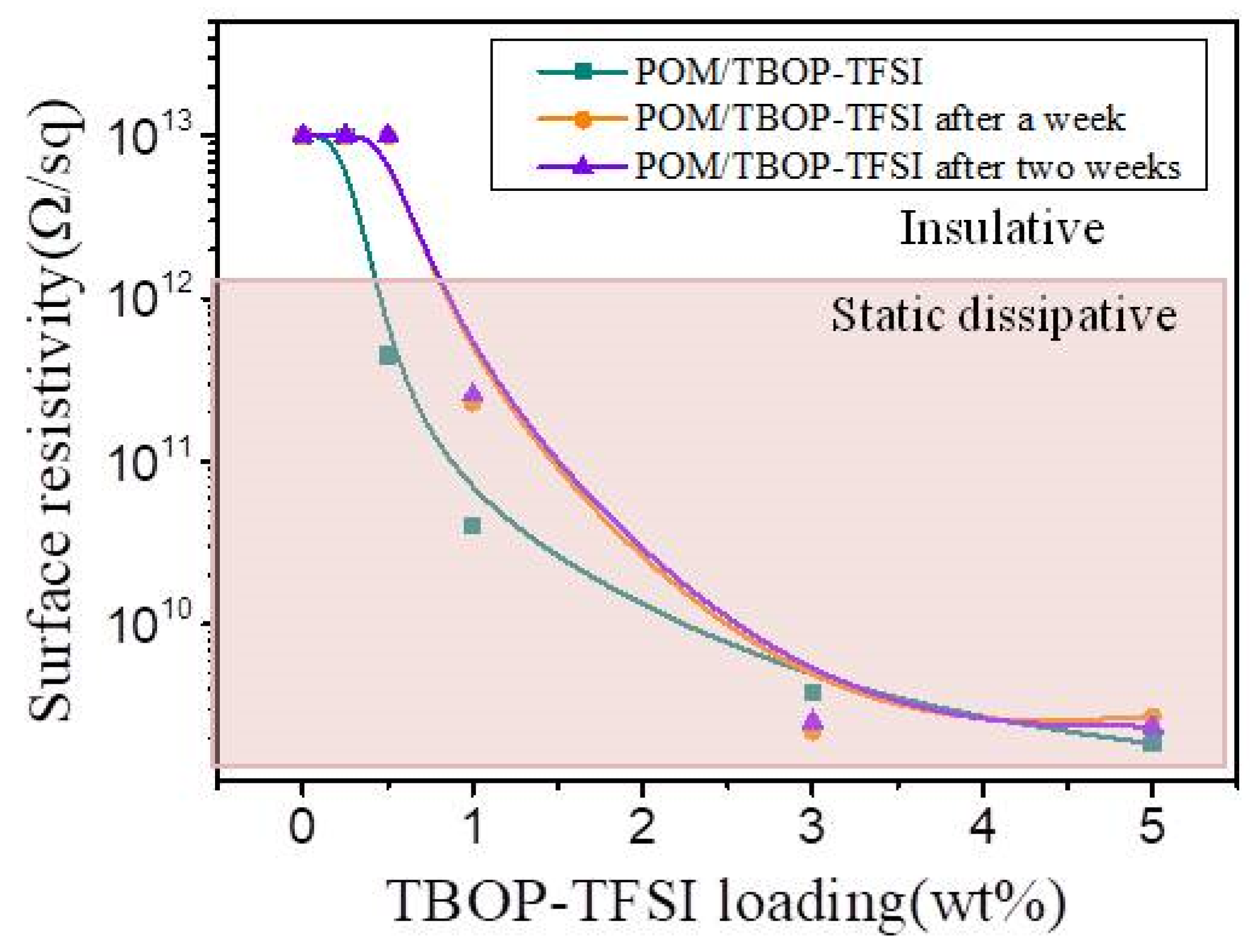 Nanomaterials 09 00206 g006