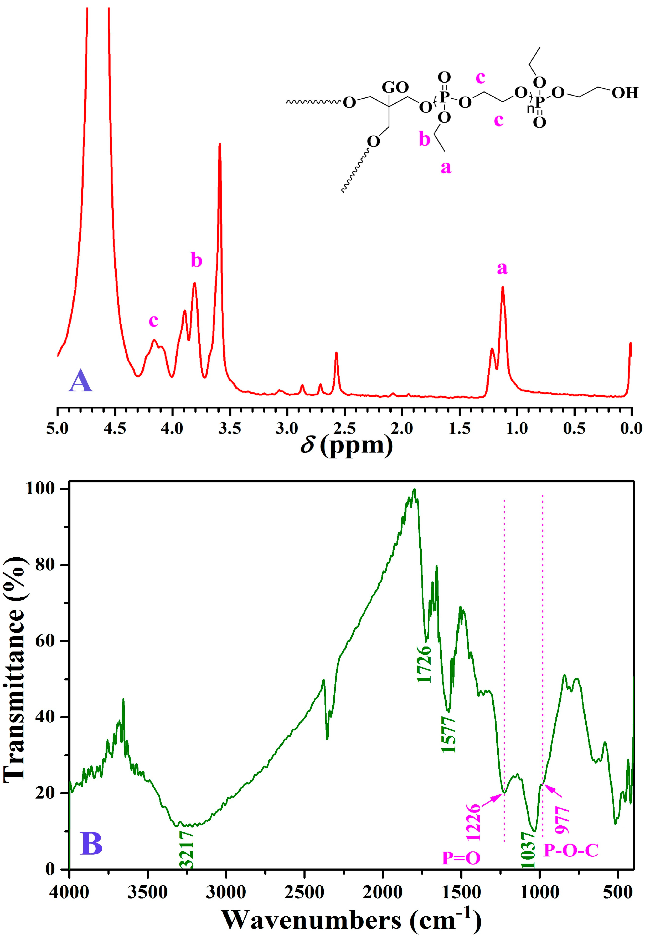 Nanomaterials 09 00207 g002