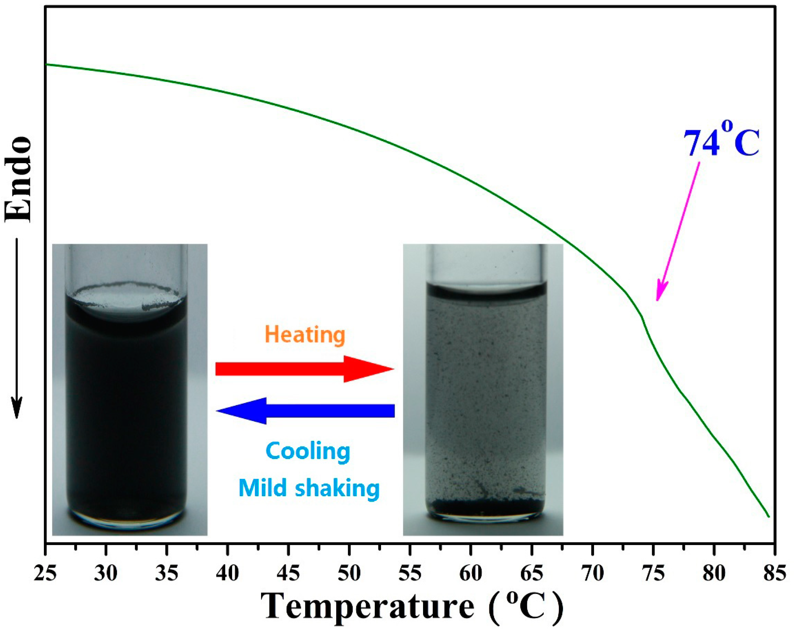 Nanomaterials 09 00207 g007
