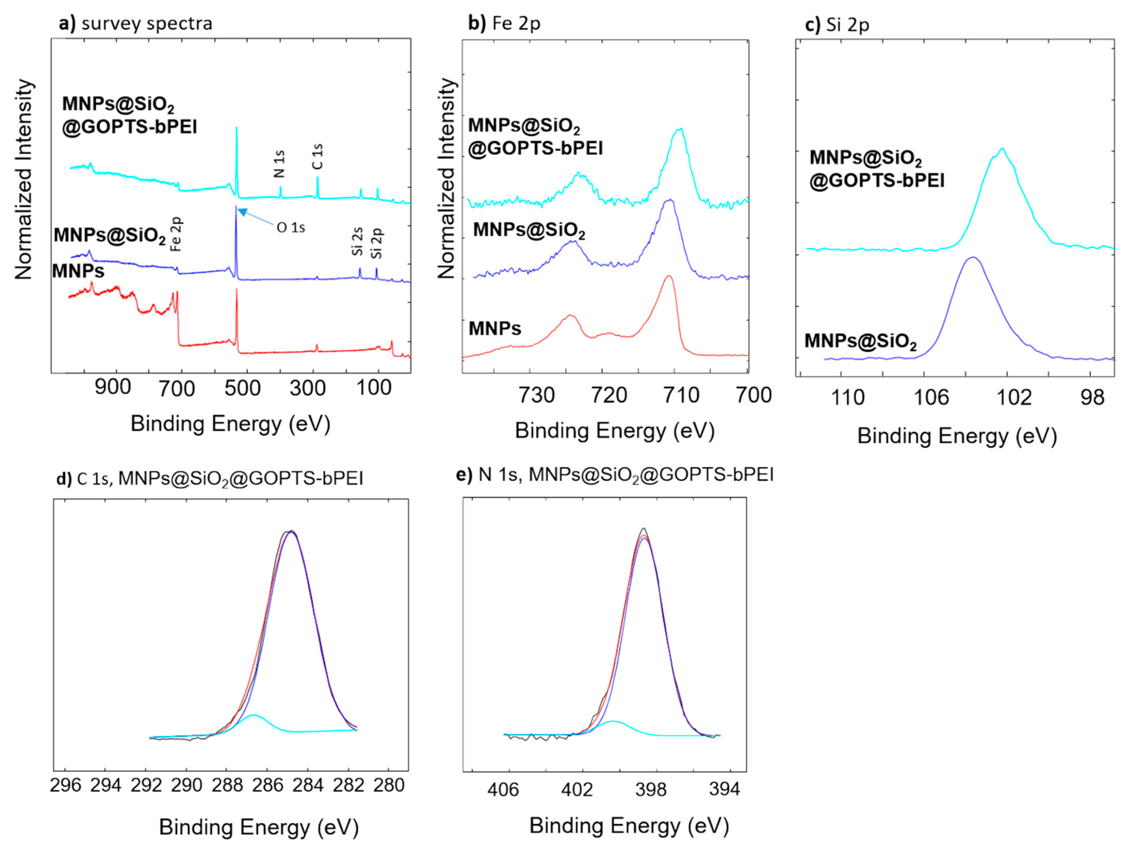 Nanomaterials 09 00209 g004 550