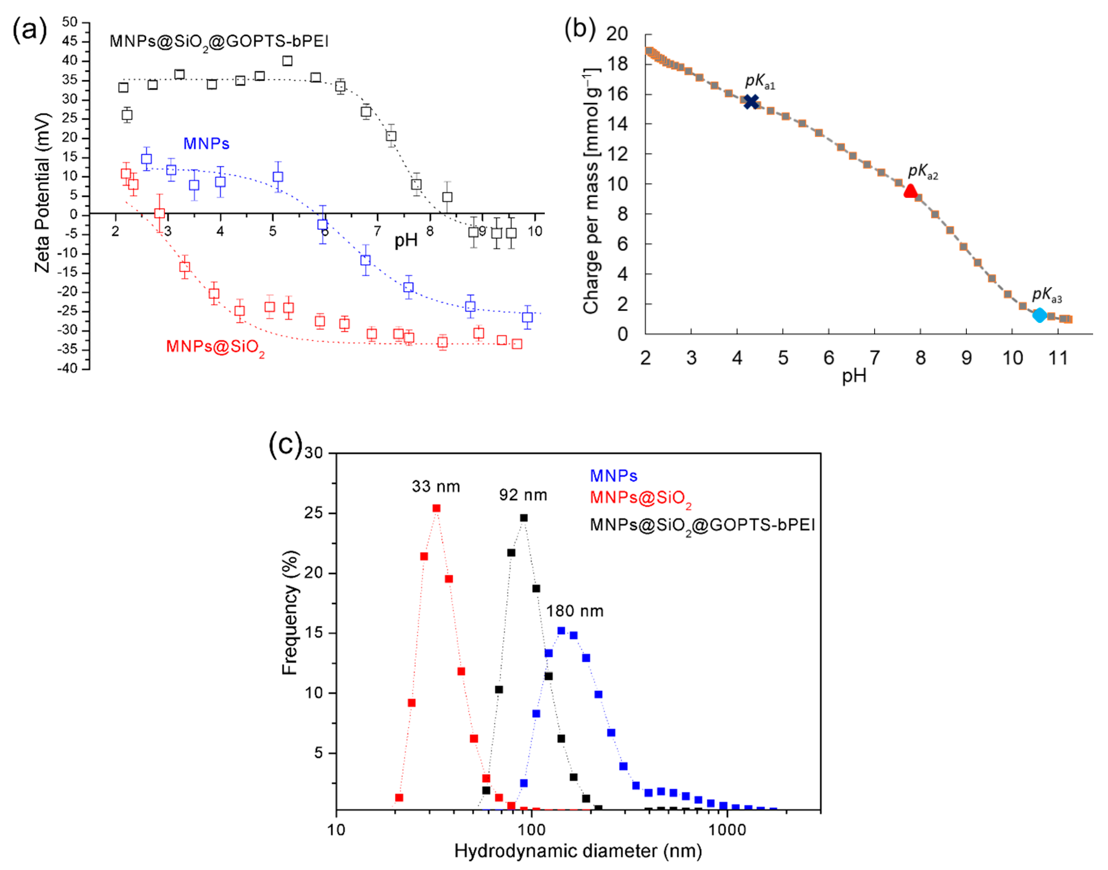 Nanomaterials 09 00209 g005 550