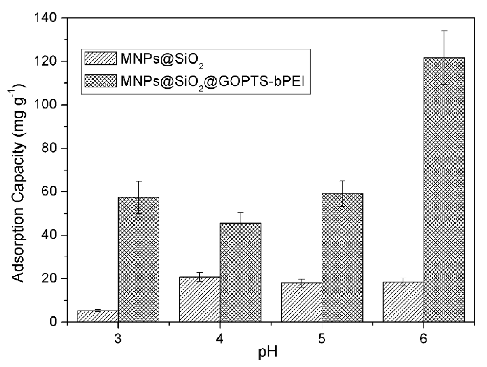 Nanomaterials 09 00209 g008 550