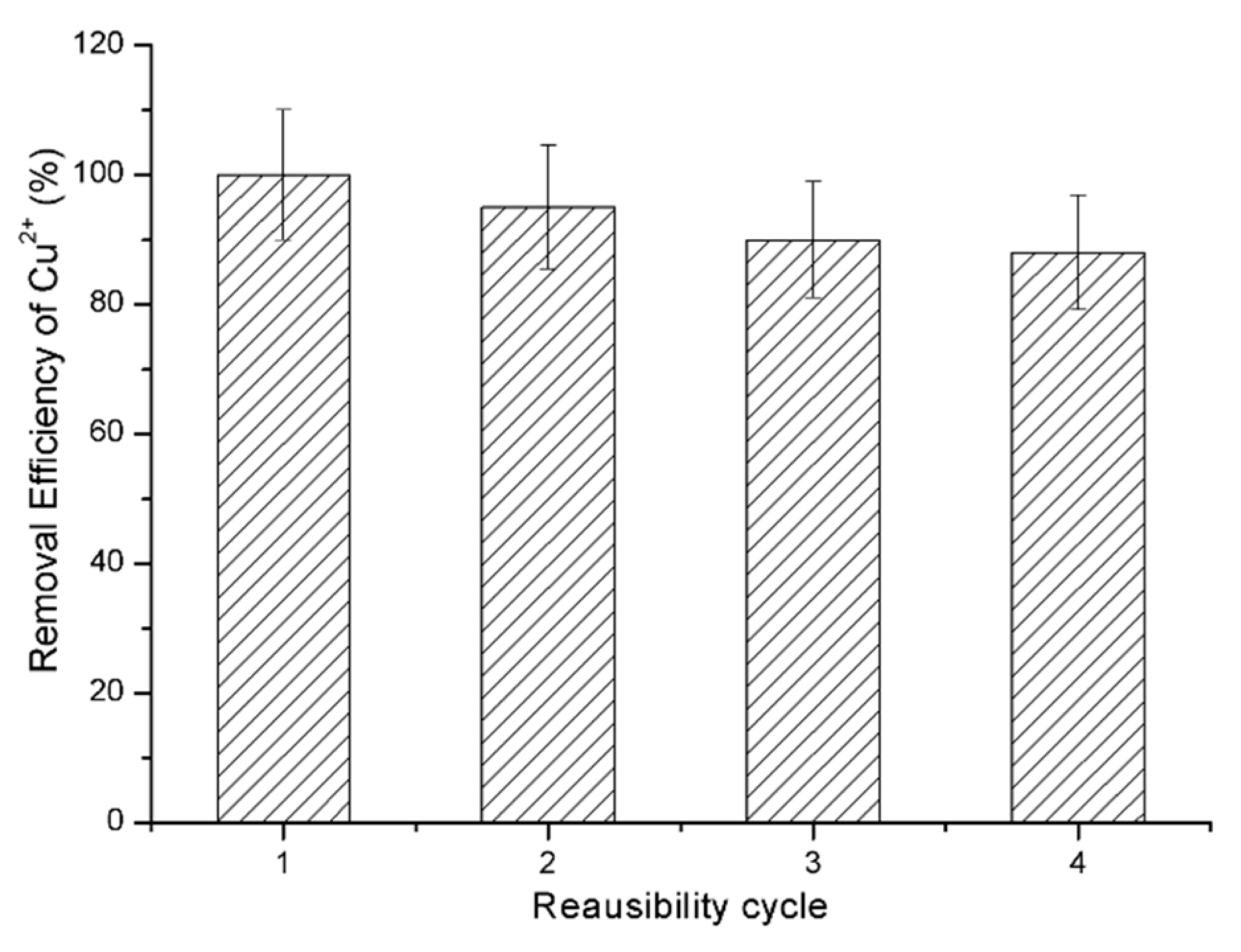 Nanomaterials 09 00209 g010 550