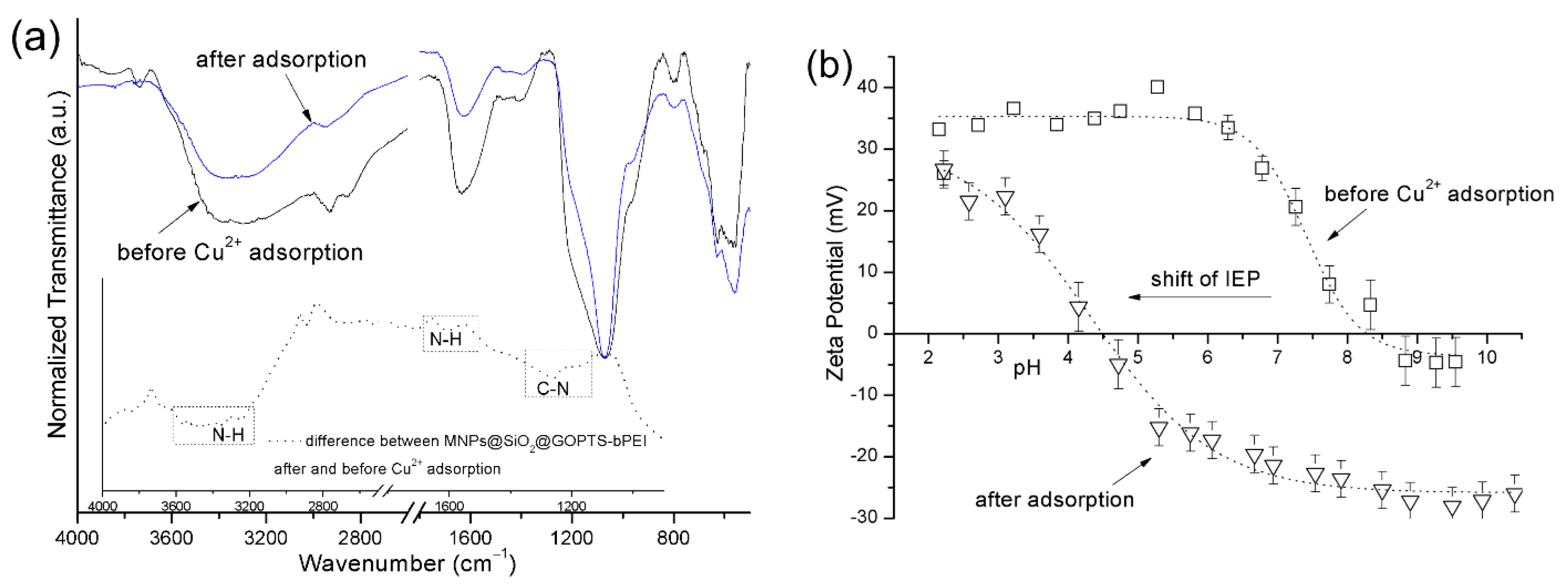 Nanomaterials 09 00209 g012 550