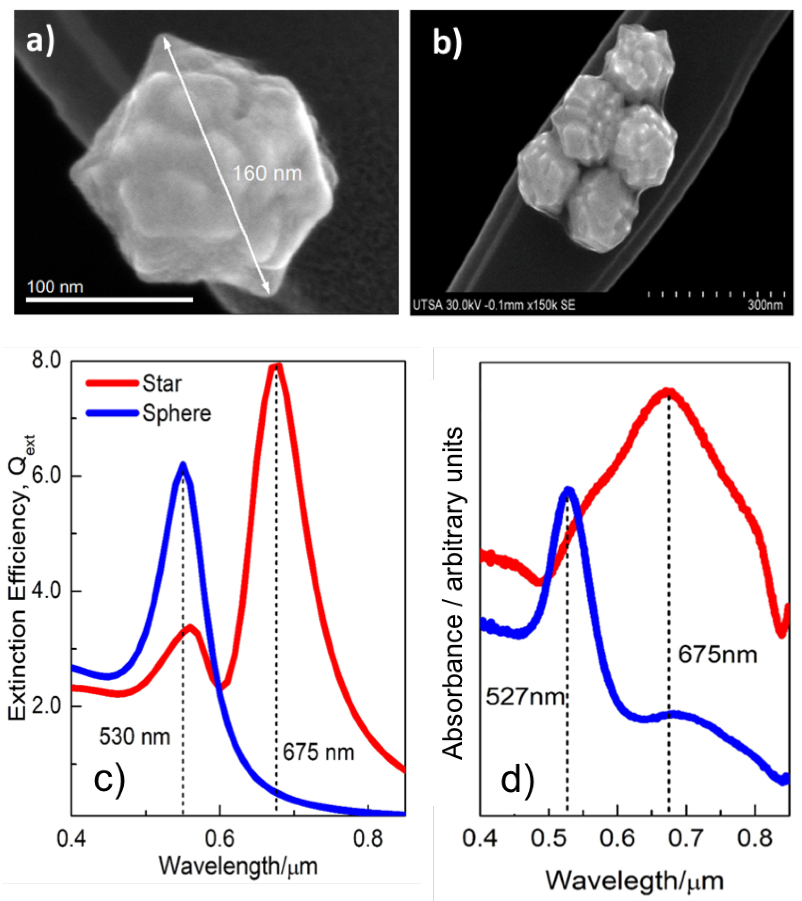 Nanomaterials 09 00211 g001
