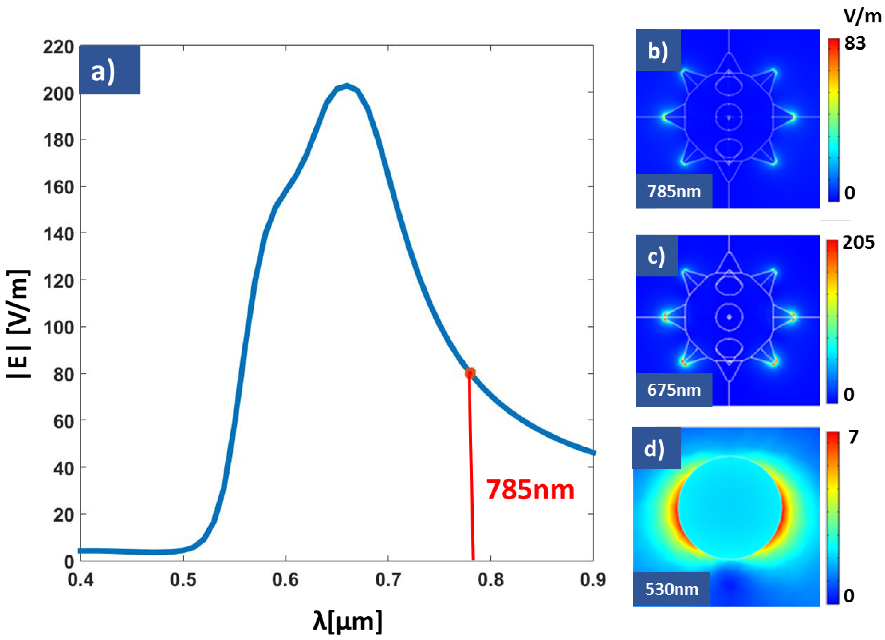Nanomaterials 09 00211 g002