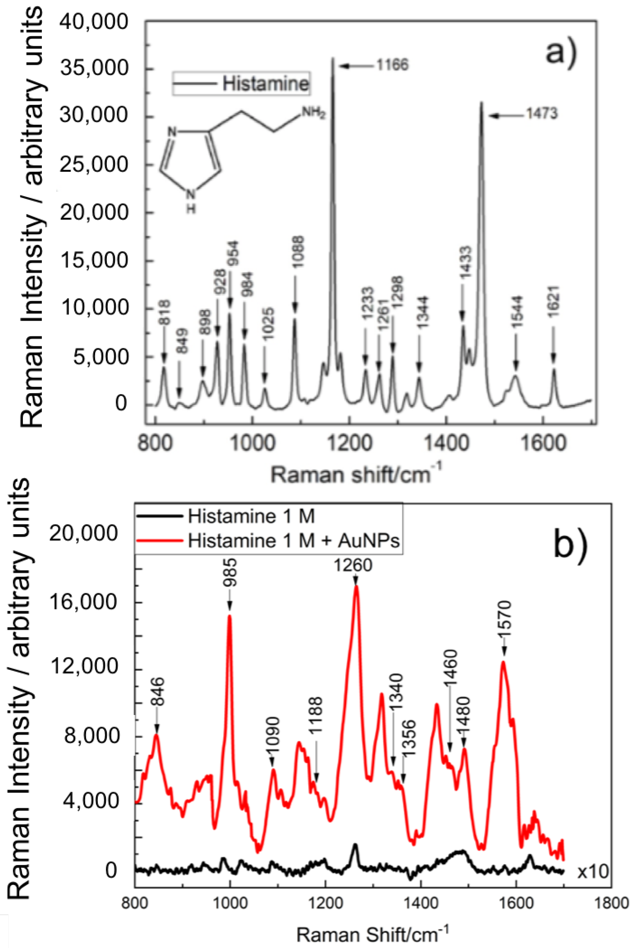 Nanomaterials 09 00211 g003