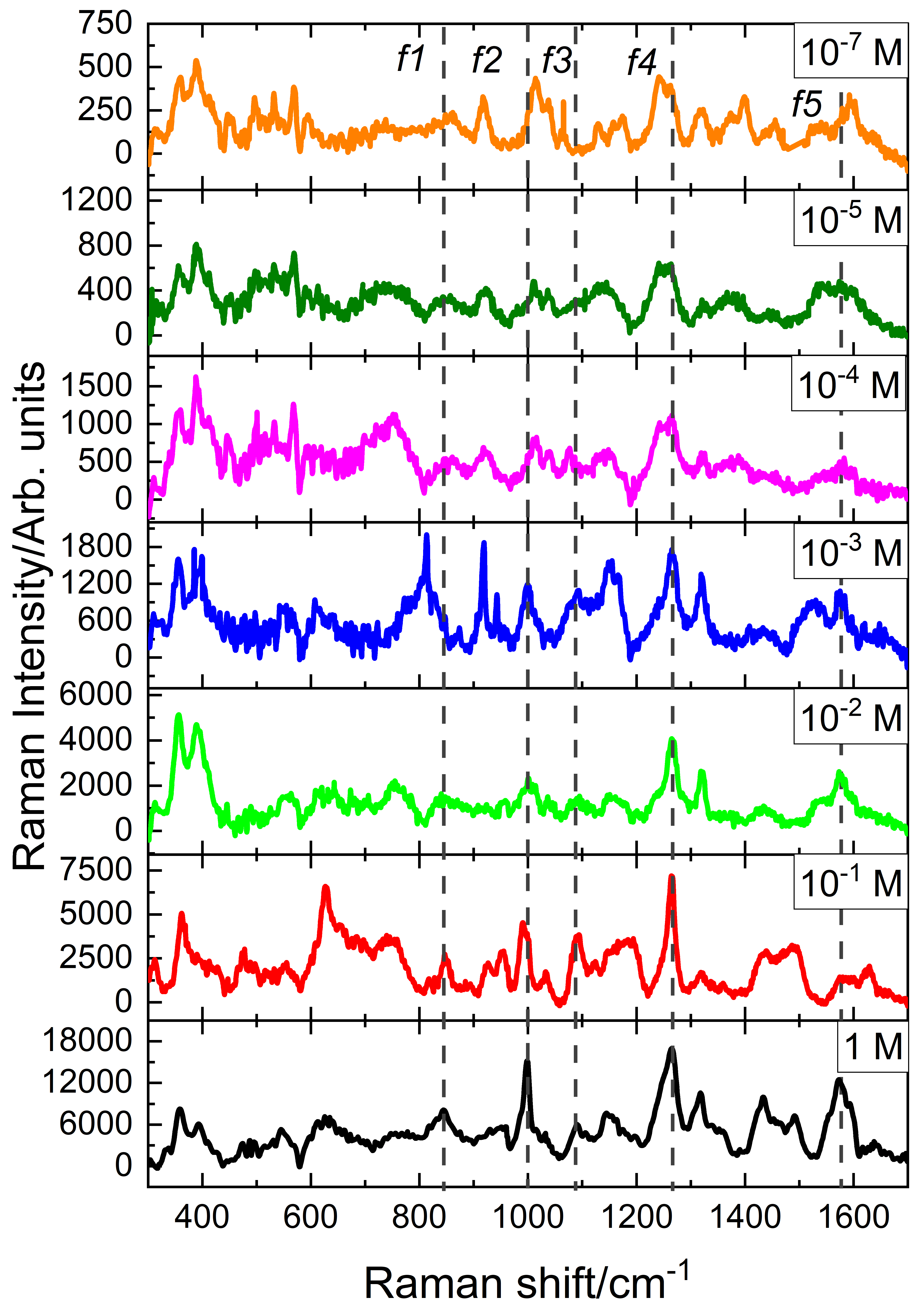 Nanomaterials 09 00211 g004