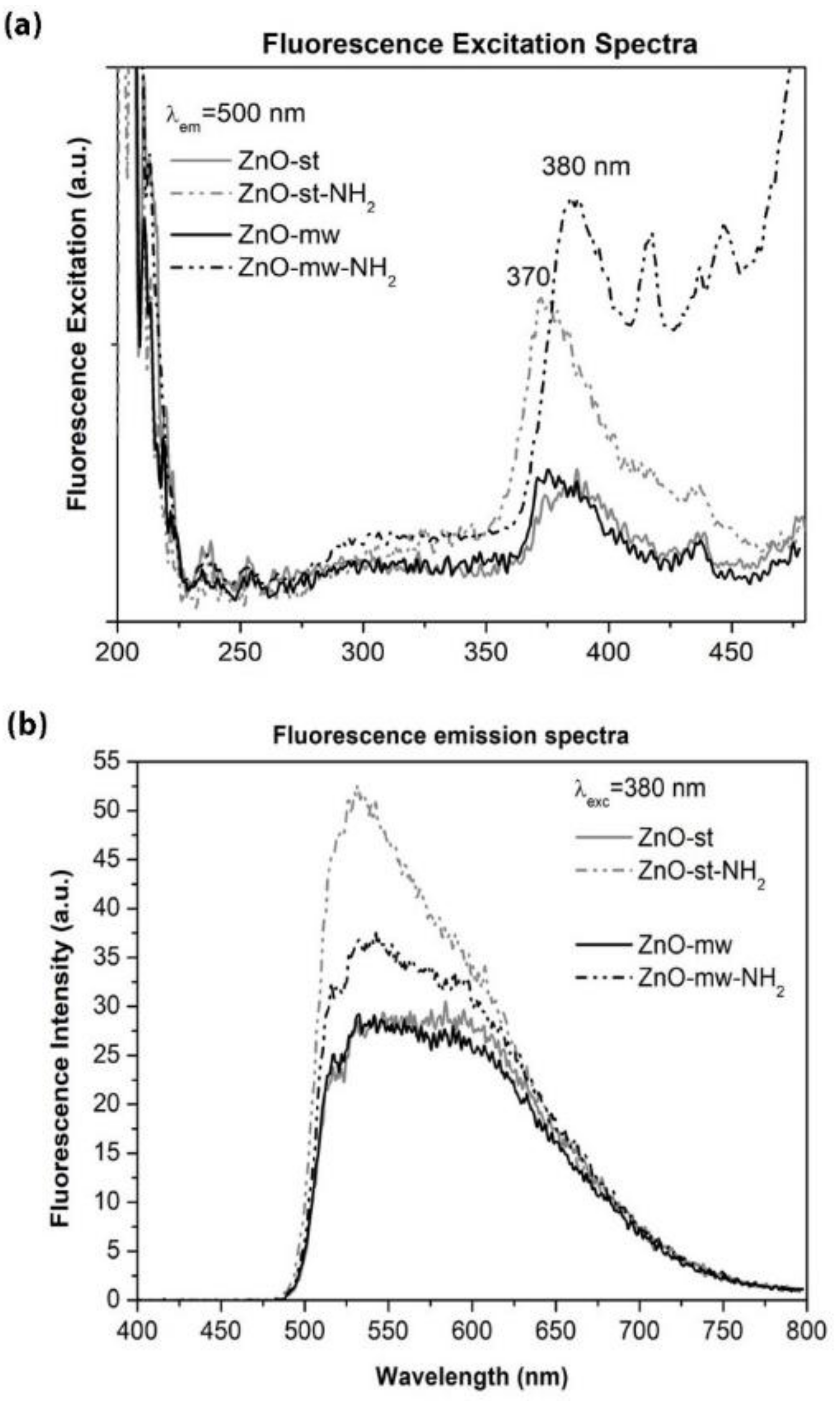 Nanomaterials 09 00212 g008