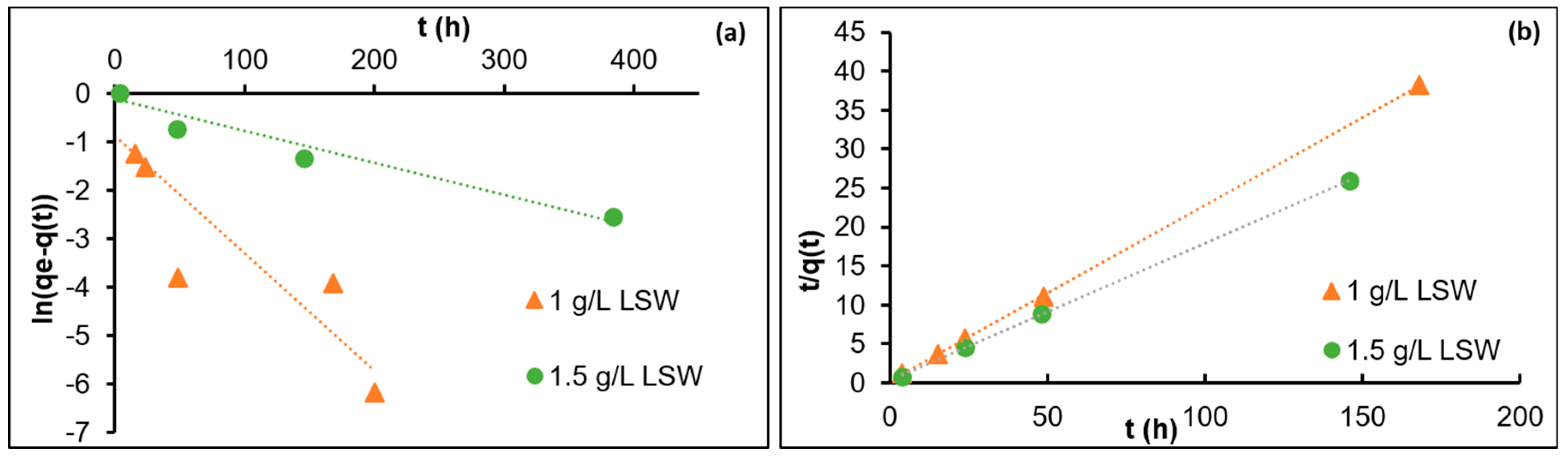 Nanomaterials 09 00213 g002