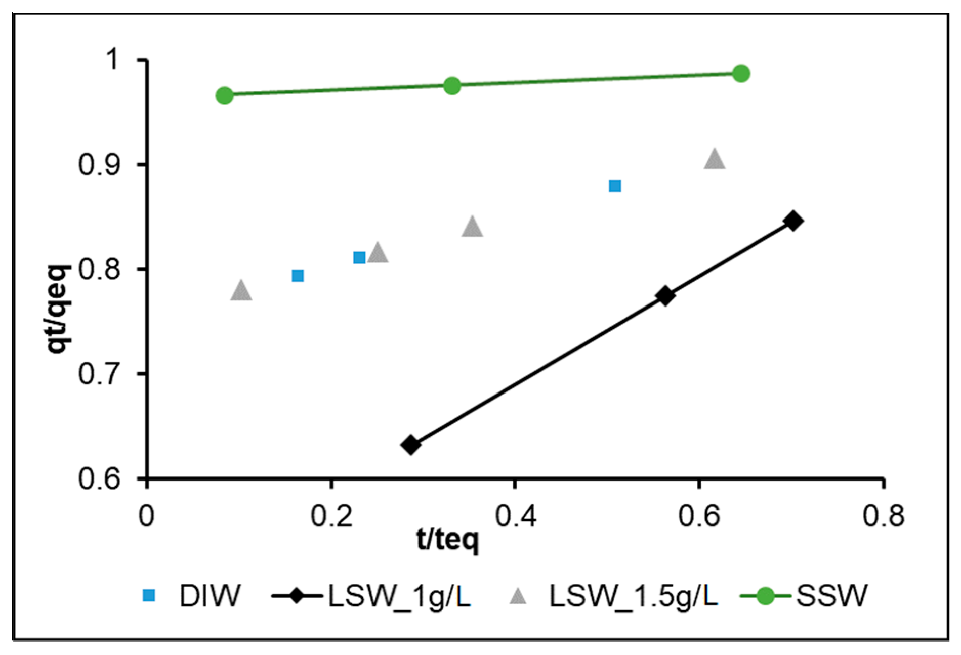 Nanomaterials 09 00213 g003