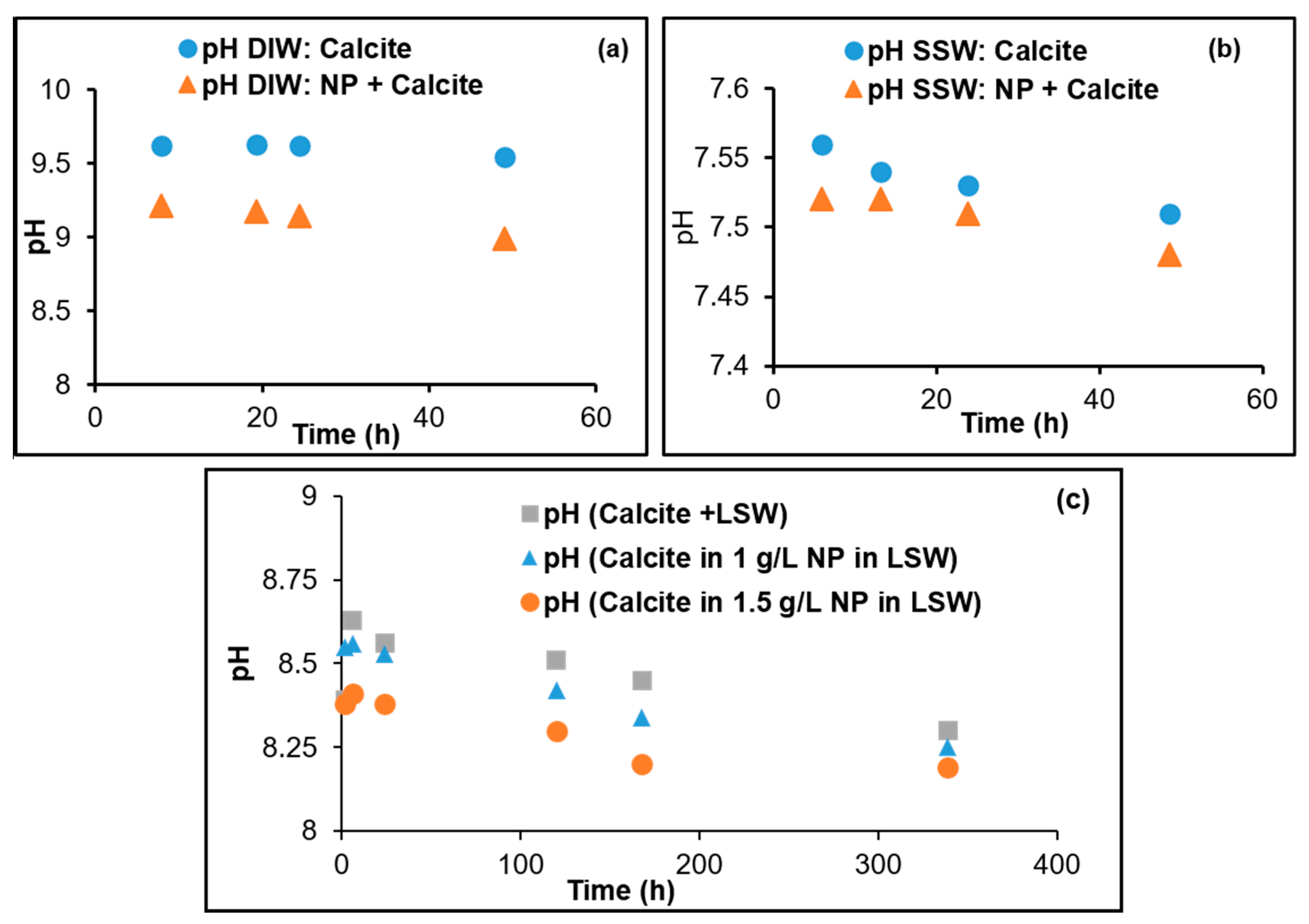 Nanomaterials 09 00213 g005
