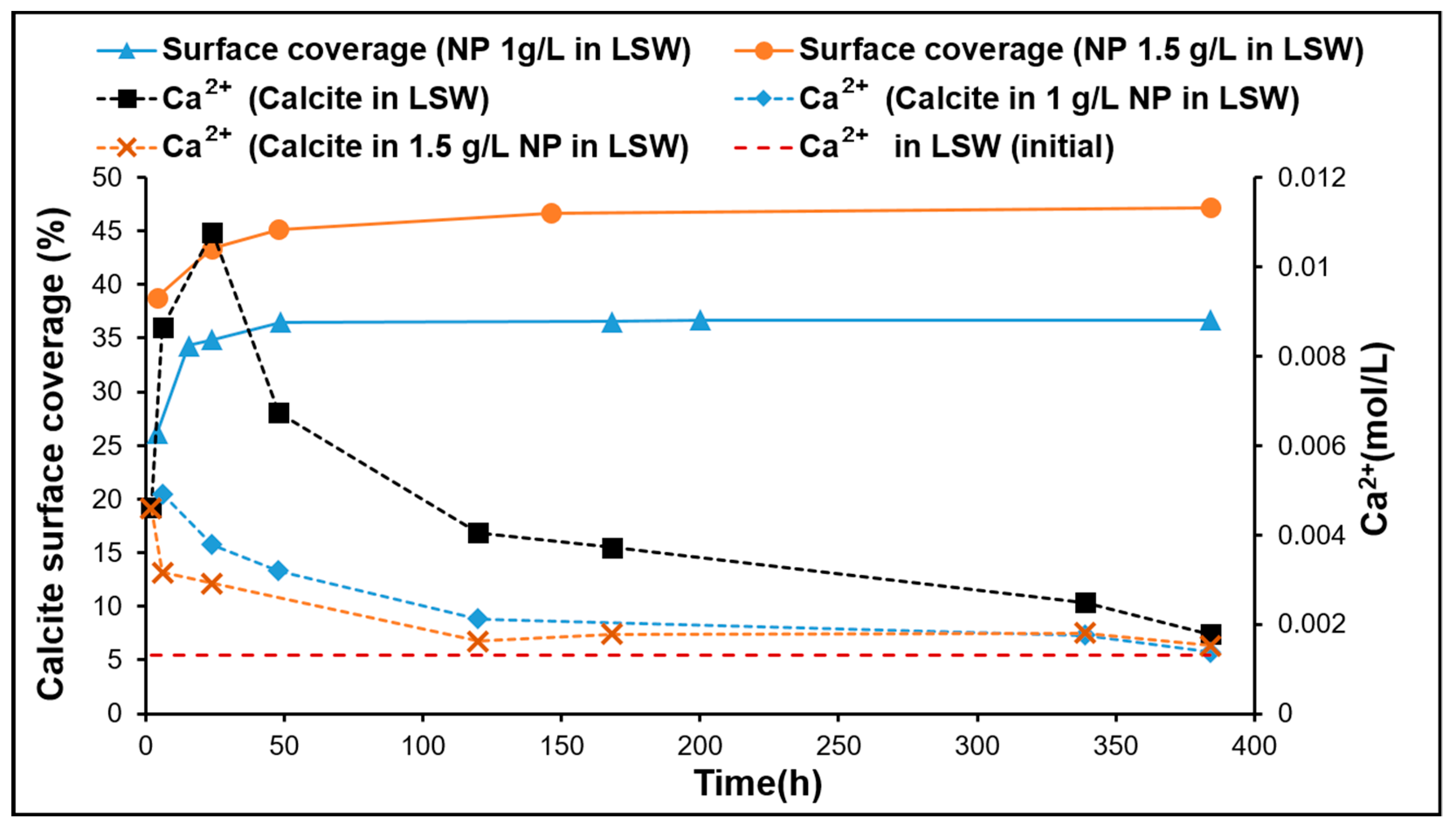 Nanomaterials 09 00213 g007
