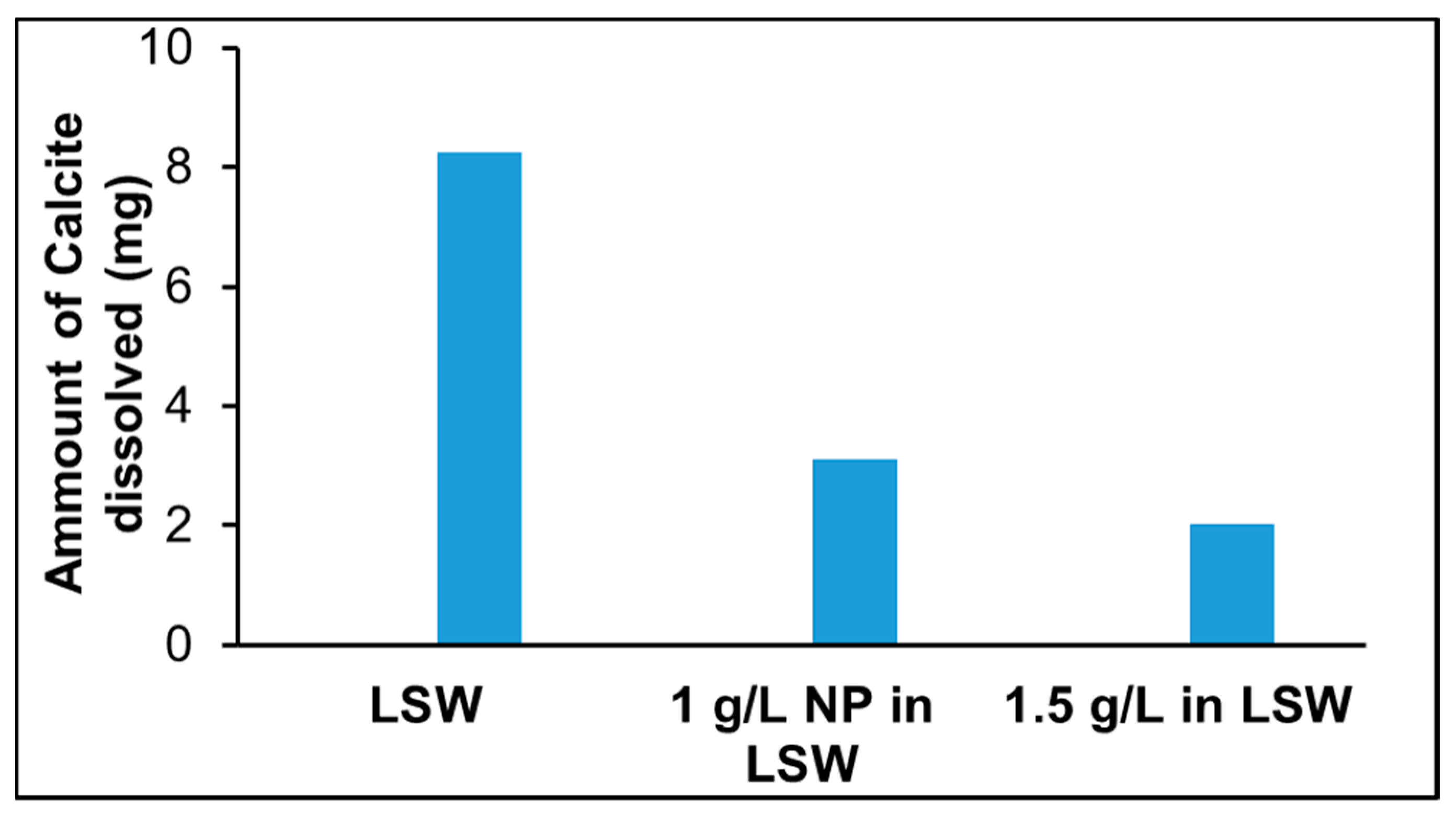 Nanomaterials 09 00213 g008