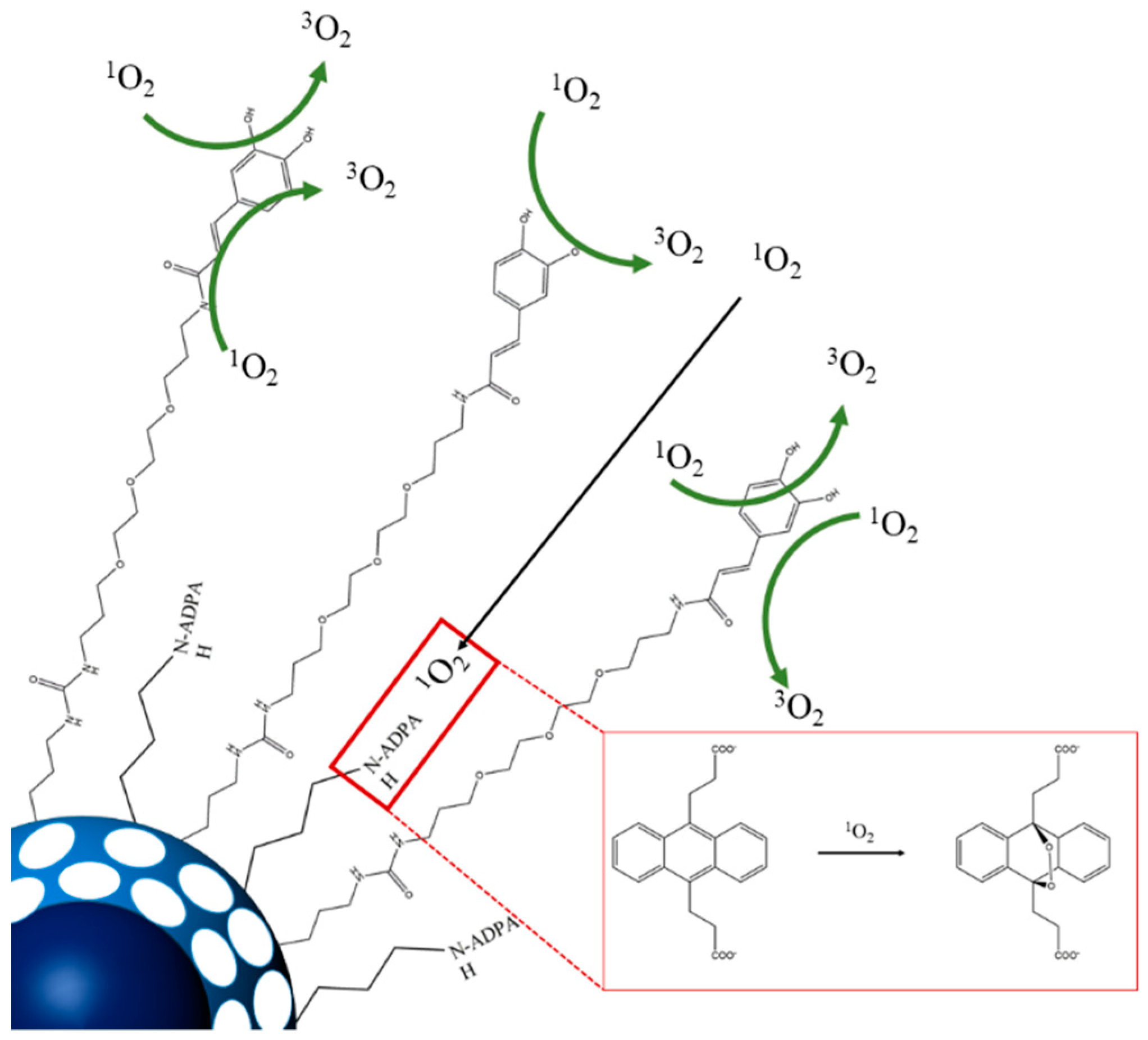 Nanomaterials 09 00214 g005 Nanomaterials 09 00214 g005