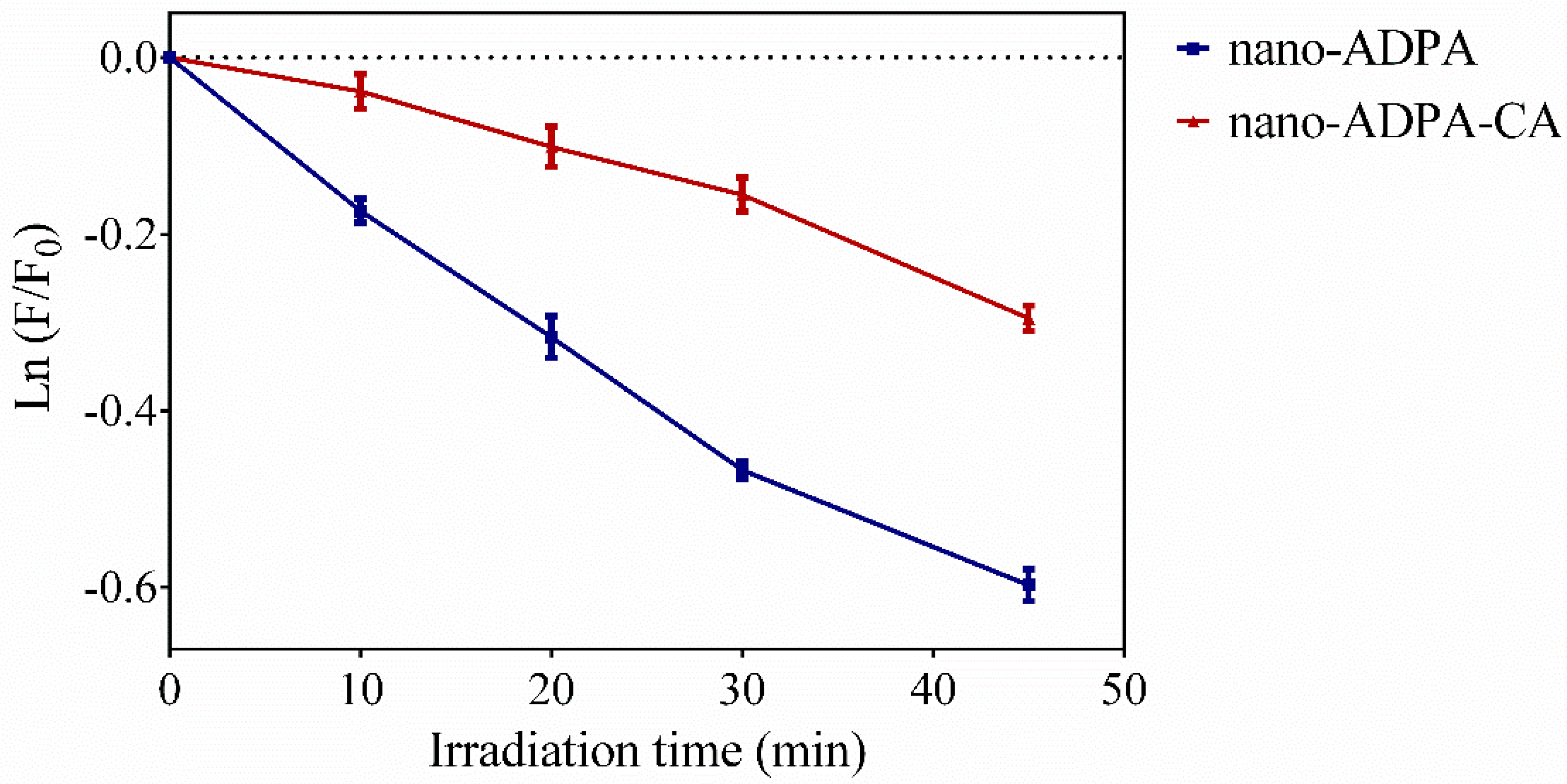 Nanomaterials 09 00214 g006 Nanomaterials 09 00214 g006