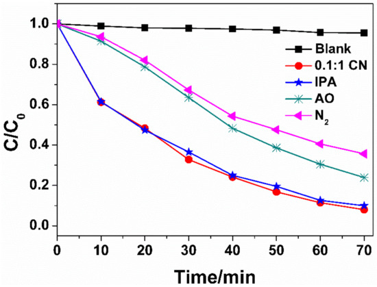 Nanomaterials Free Full Text In Situ Fabrication Of G C3n4 Zno Nanocomposites For Photocatalytic Degradation Of Methylene Blue Synthesis Procedure Does Matter Html Nanomaterials Free Full Text In Situ Fabrication Of G C3n4 Zno Nanocomposites For Photocatalytic Degradation Of Methylene Blue Synthesis Procedure Does Matter Html
