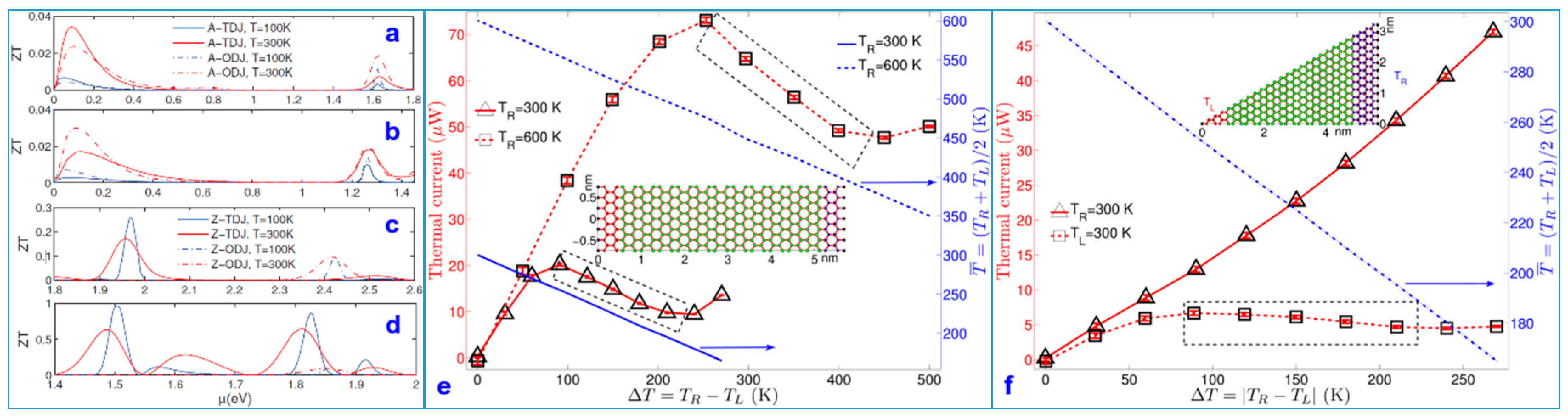 Nanomaterials Free Full Text The Thermal Electrical And Thermoelectric Properties Of Graphene Nanomaterials Html