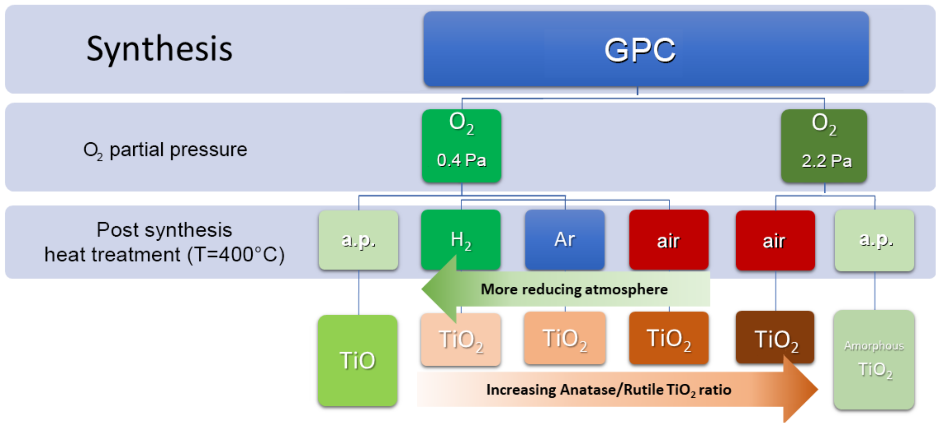 Nanomaterials 09 00219 g002