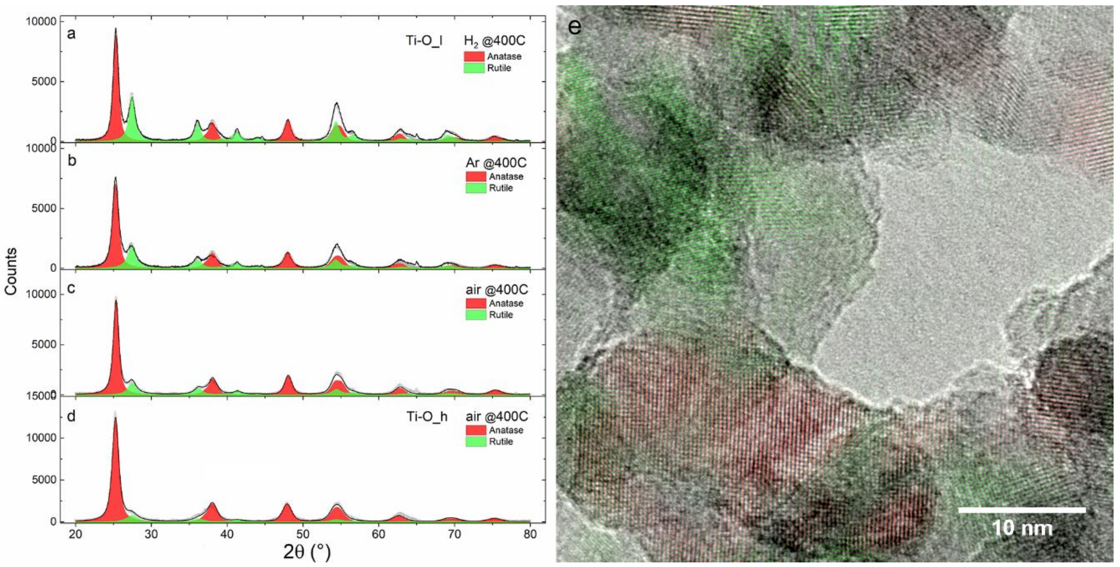Nanomaterials 09 00219 g004